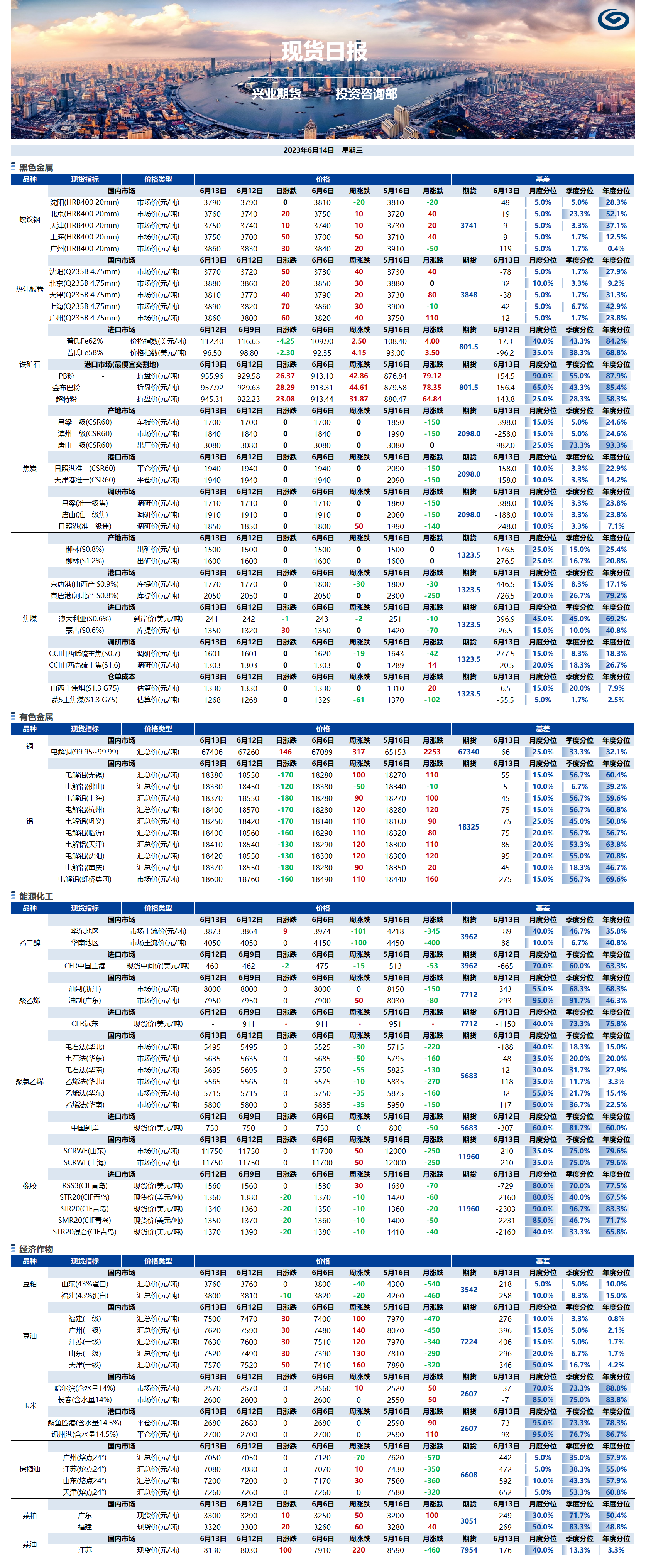 興業(yè)期貨現(xiàn)貨日報(bào)-2023.06.14.png