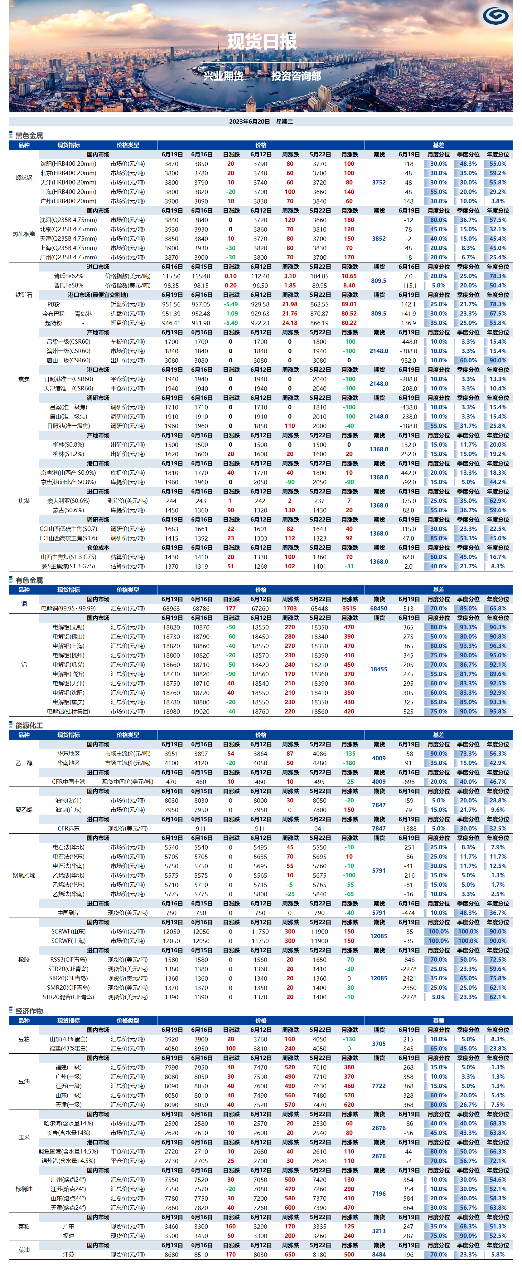 興業(yè)期貨現貨日報-2023.06.20.png