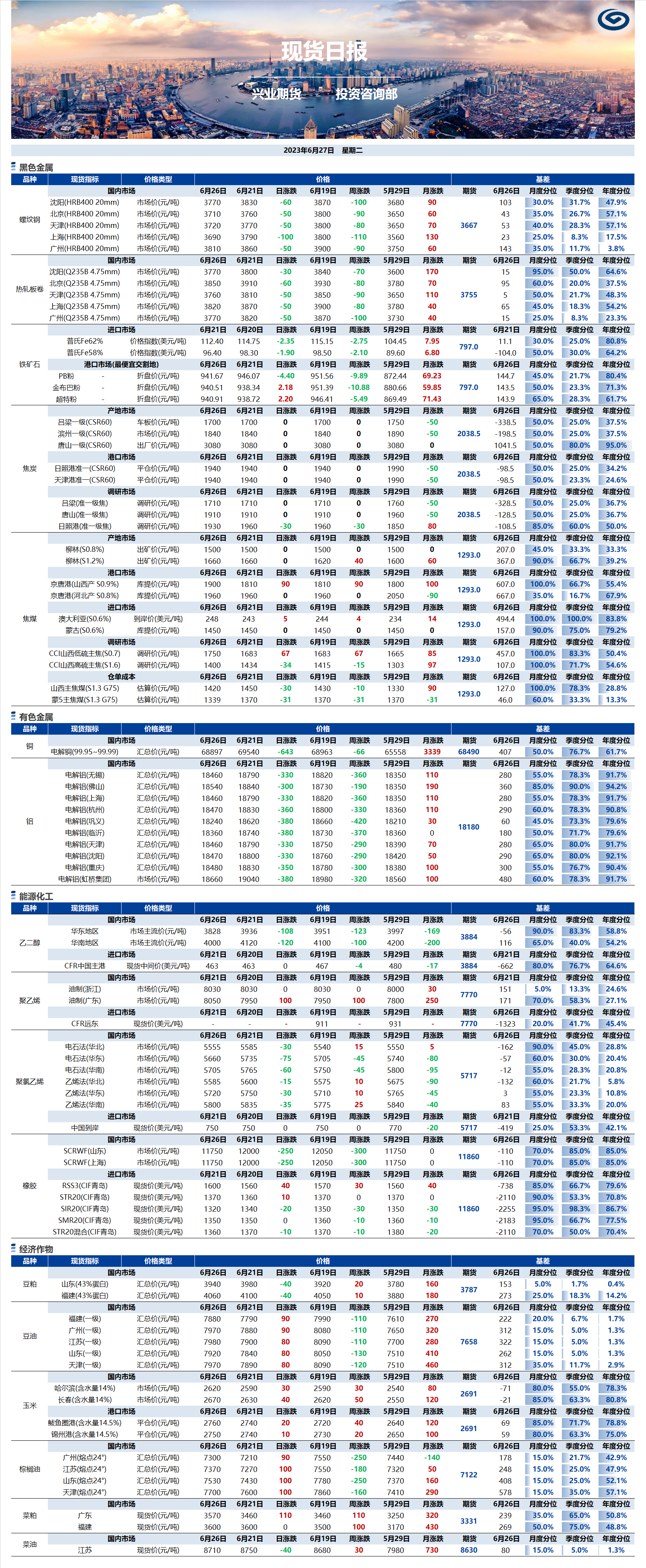 興業(yè)期貨現(xiàn)貨日報-2023.06.27.png