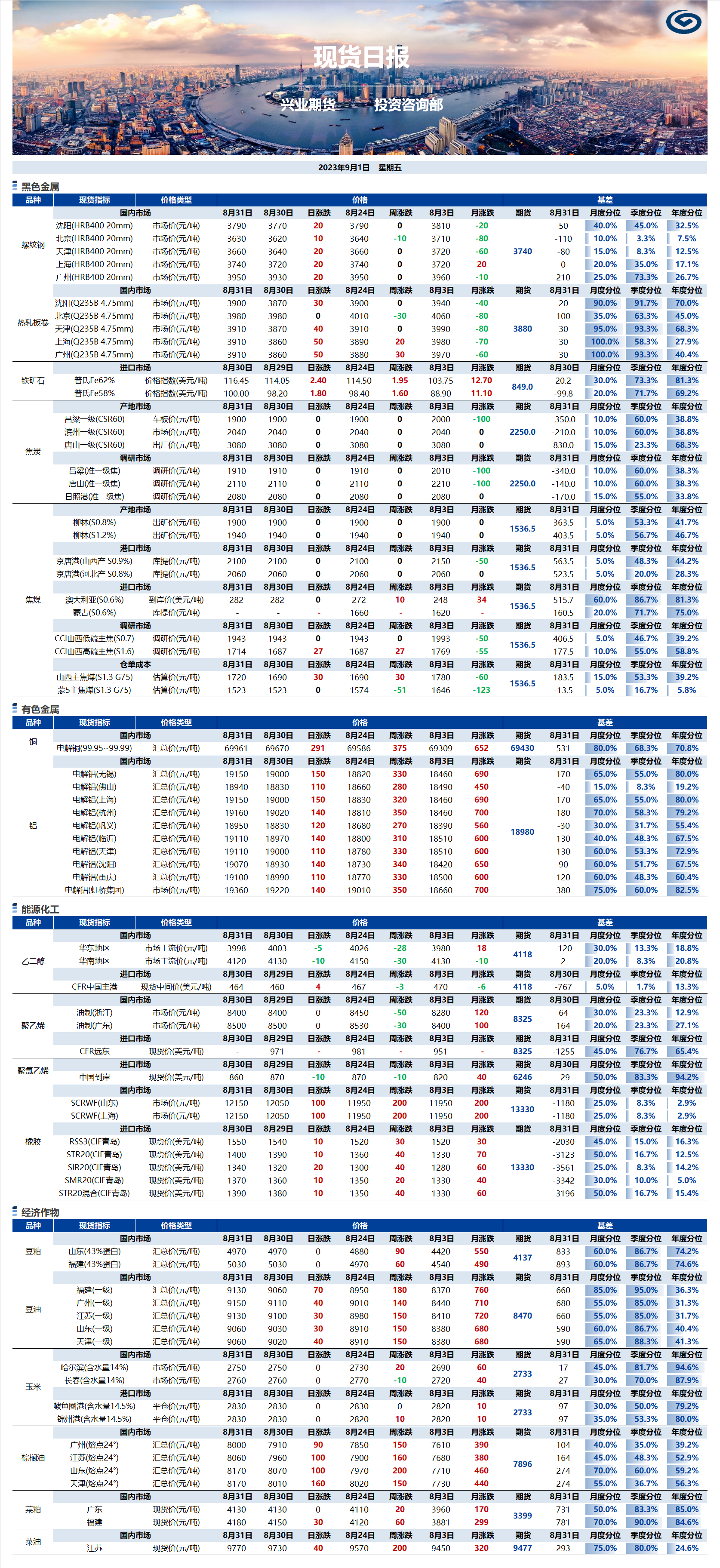 興業(yè)期貨現(xiàn)貨日?qǐng)?bào)-2023.09.01.png