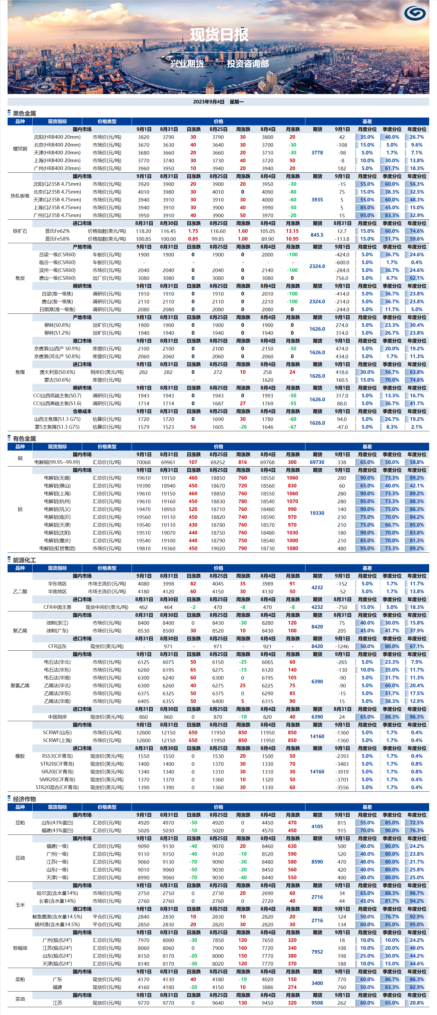 興業(yè)期貨現(xiàn)貨日?qǐng)?bào)-2023.09.04.png