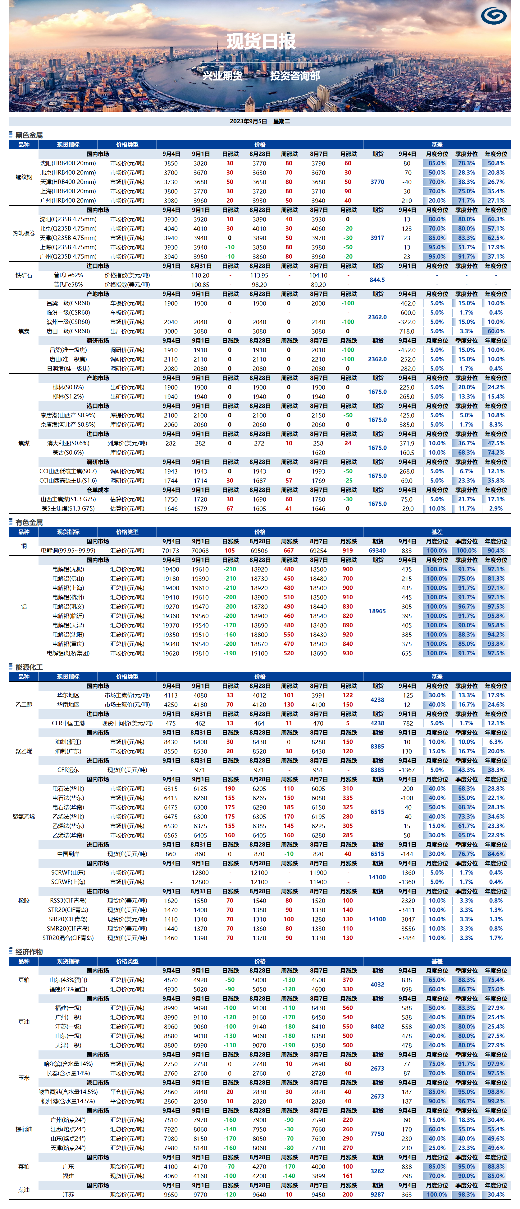 興業(yè)期貨現貨日報-2023.09.05.png