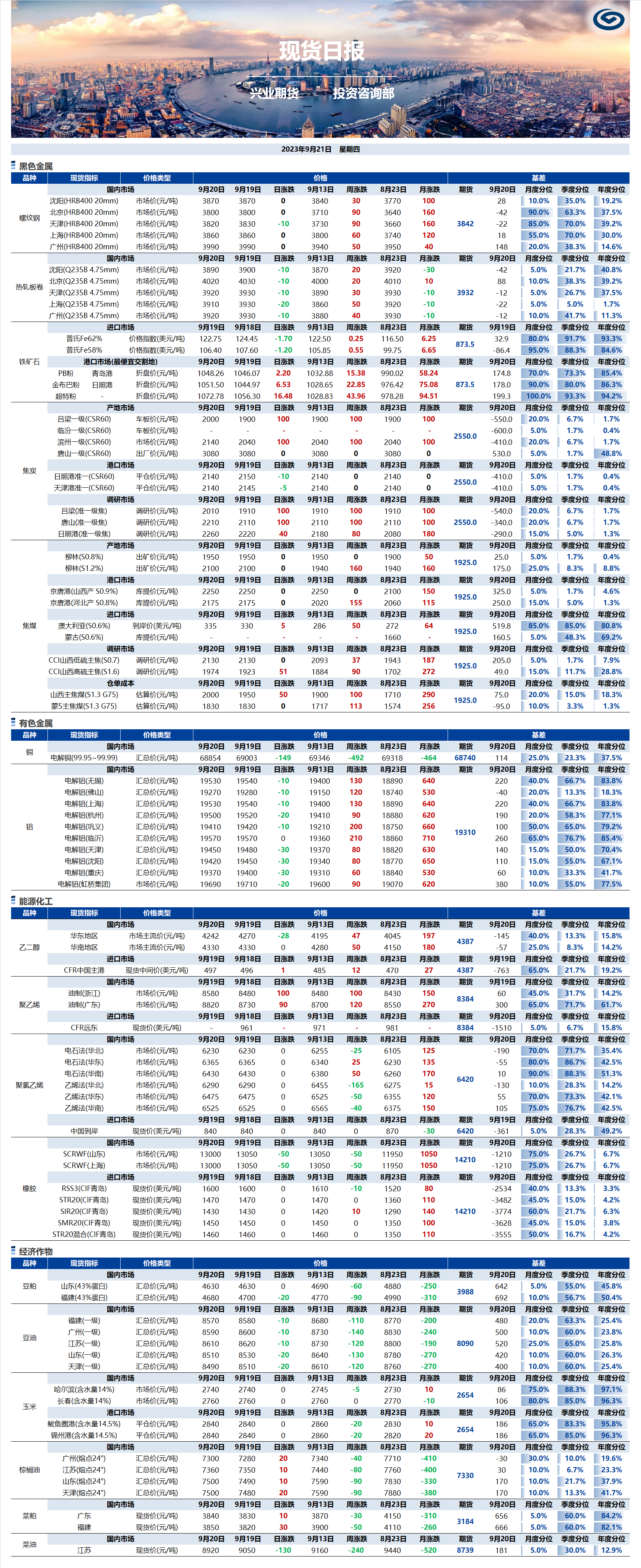興業(yè)期貨現(xiàn)貨日報(bào)-2023.09.21.png