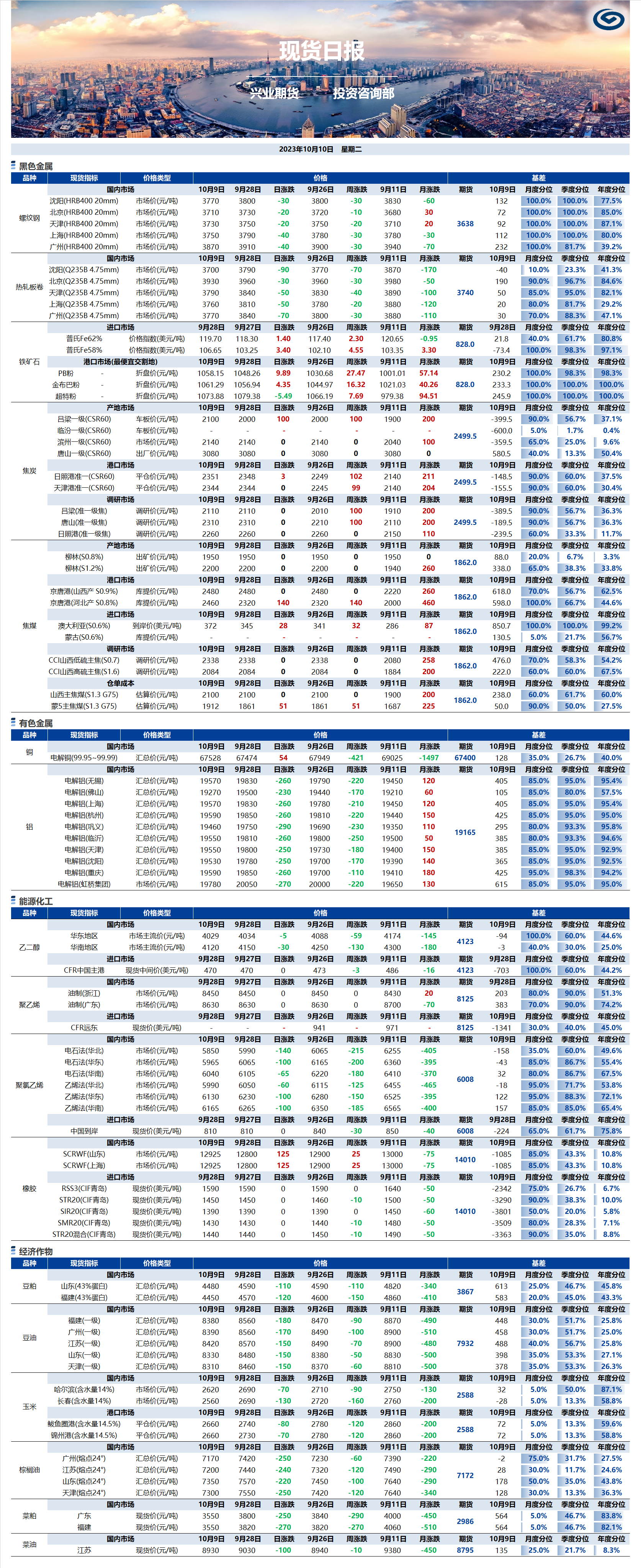 興業(yè)期貨現(xiàn)貨日?qǐng)?bào)-2023.10.10.png