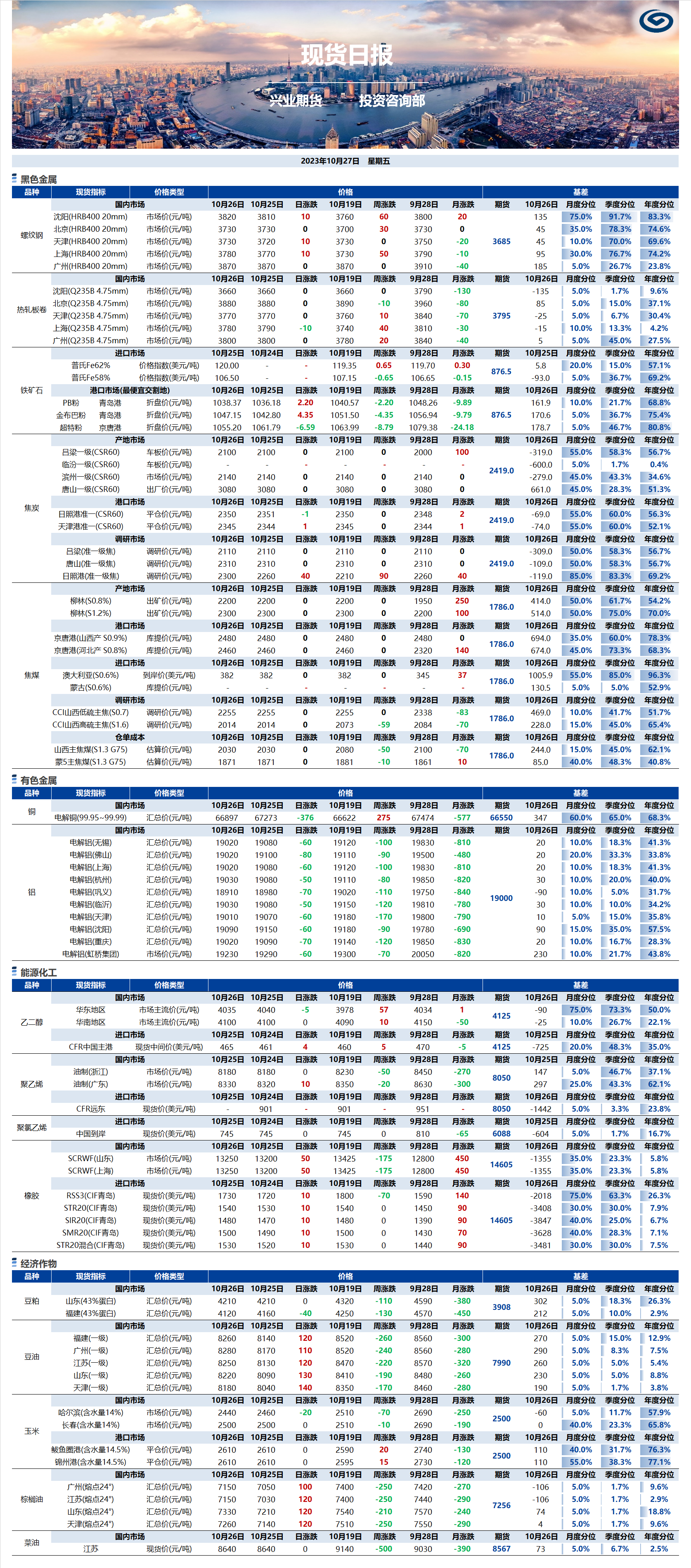 興業(yè)期貨現(xiàn)貨日報(bào)-2023.10.27.png