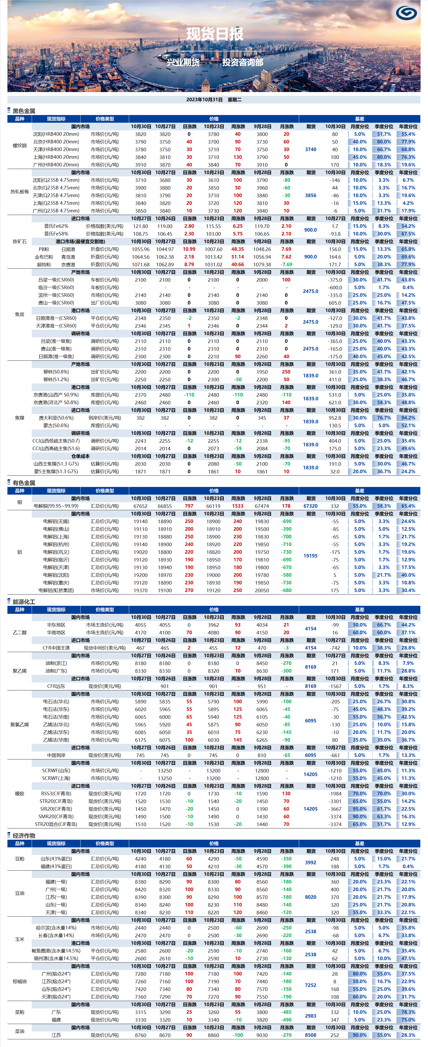 興業(yè)期貨現(xiàn)貨日報(bào)-2023.10.31.png