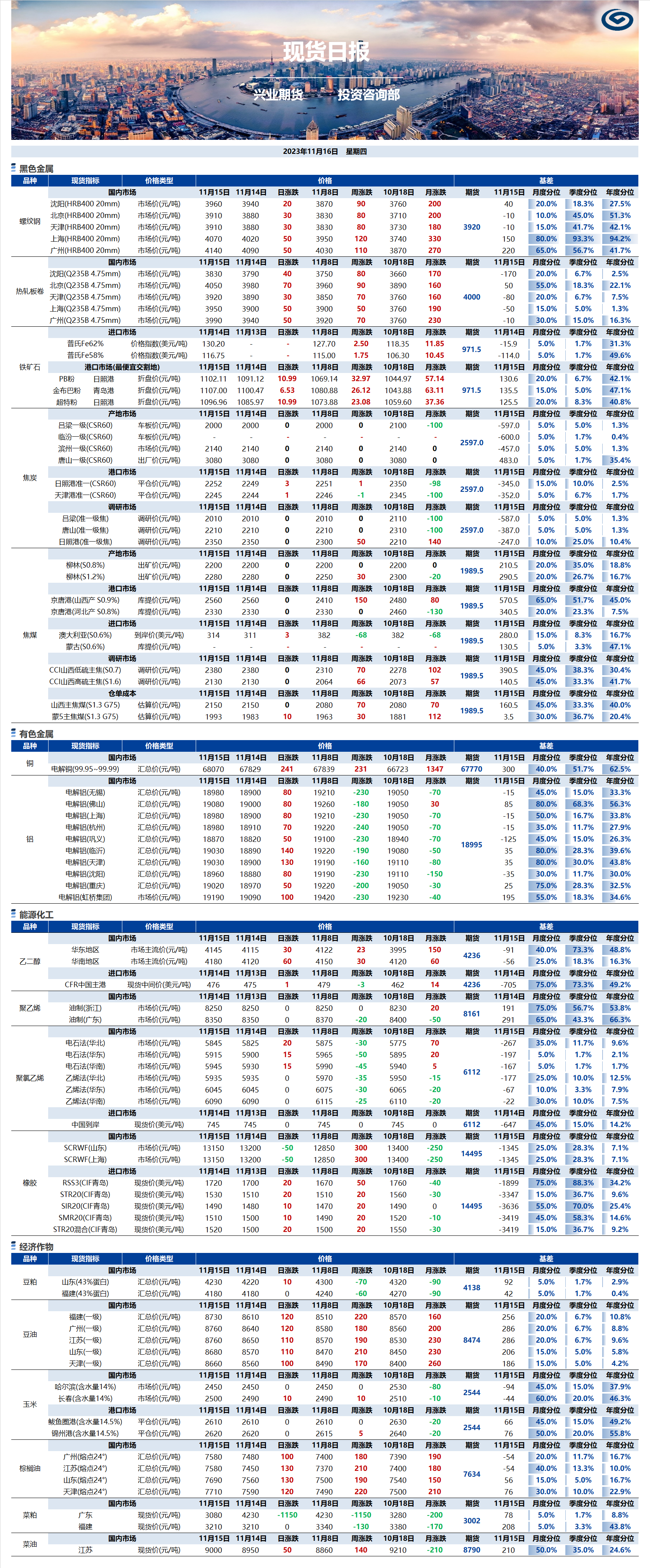 興業(yè)期貨現(xiàn)貨日報(bào)-2023.11.16.png