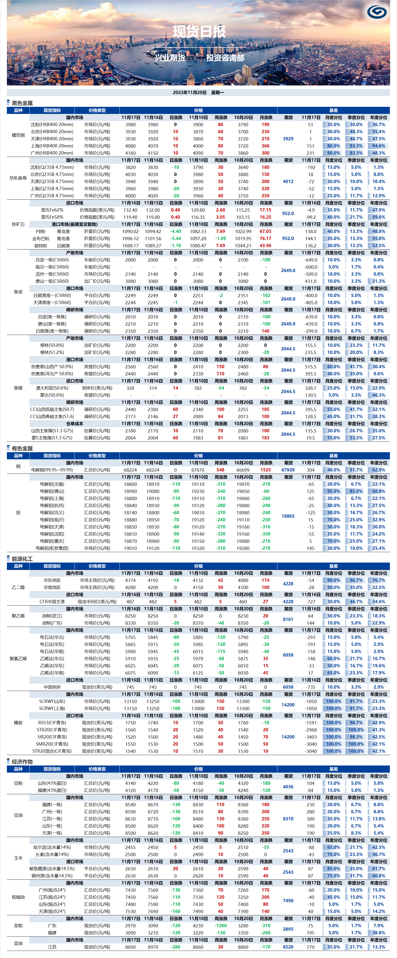 興業(yè)期貨現貨日報-2023.11.20.png