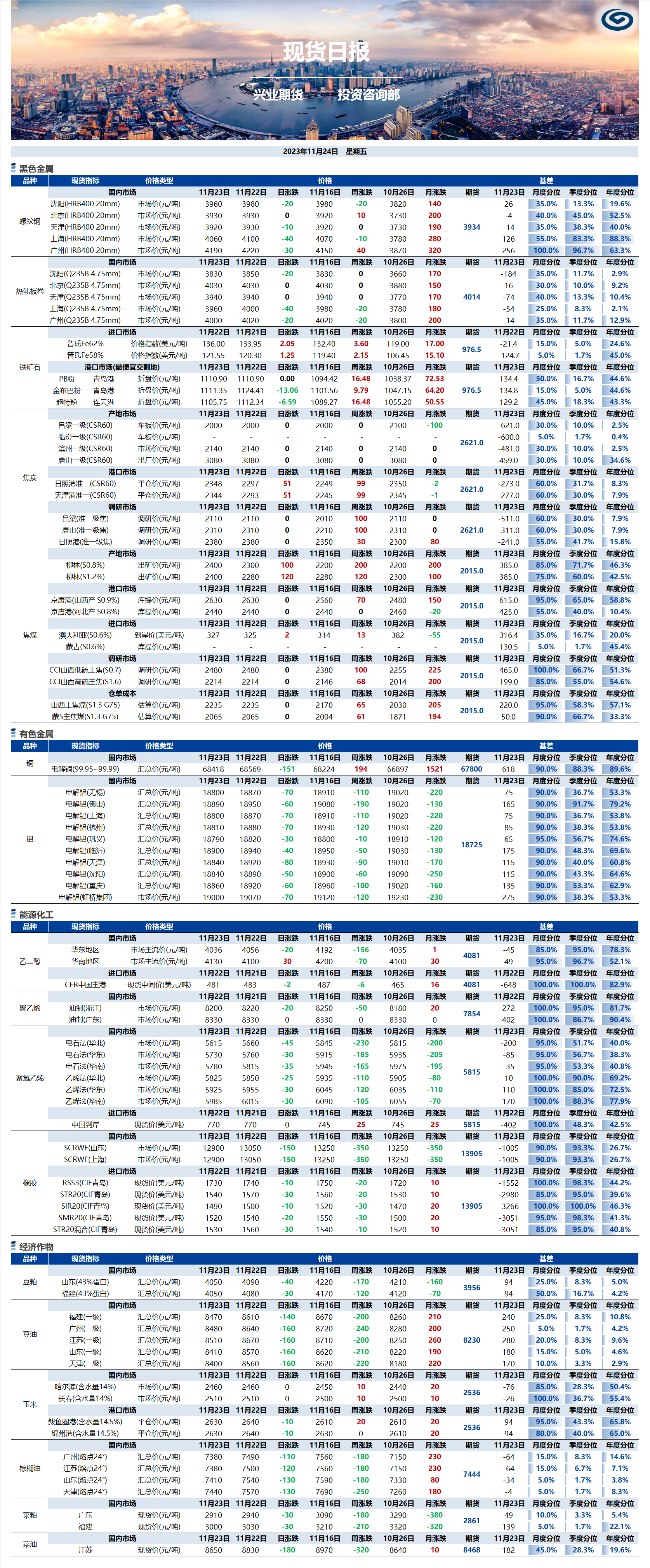 興業(yè)期貨現(xiàn)貨日報-2023.11.24.png