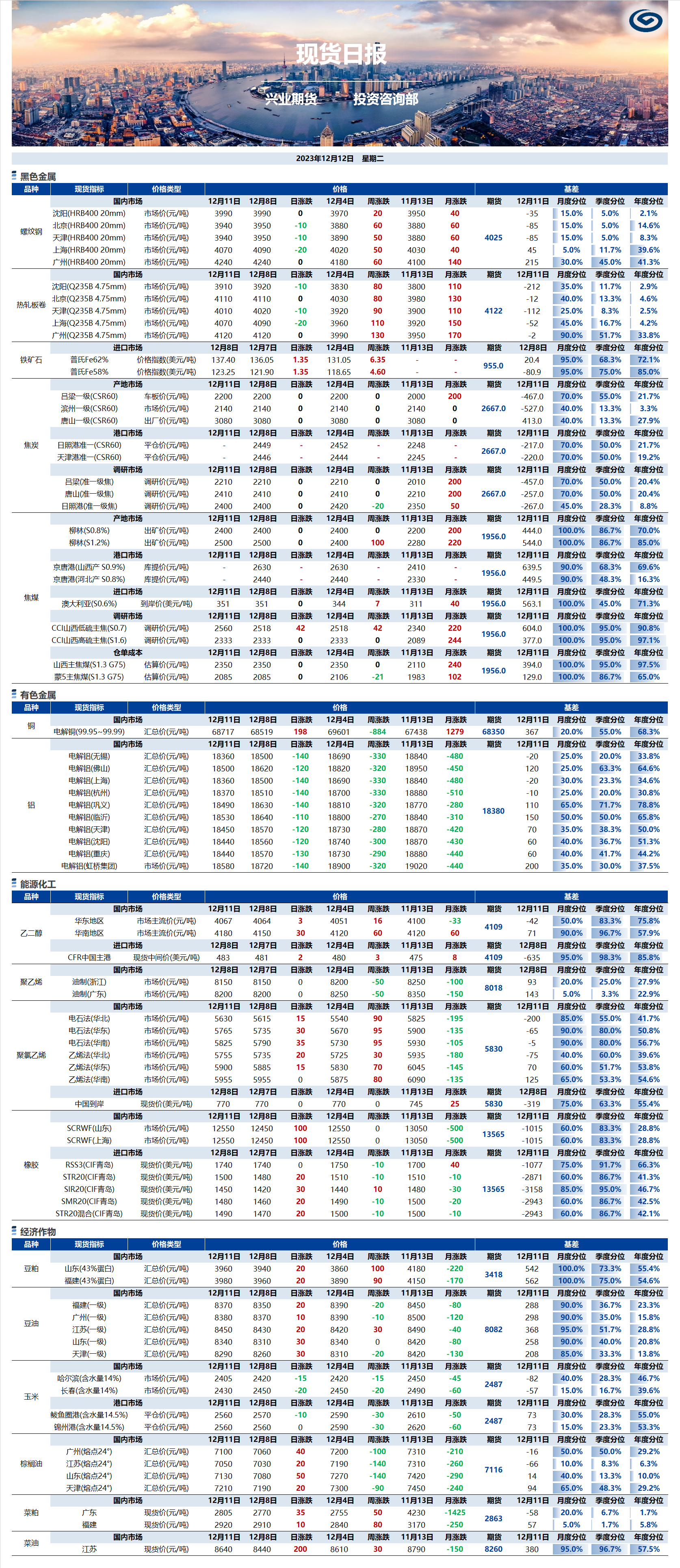 興業(yè)期貨現(xiàn)貨日報(bào)-2023.12.12.png