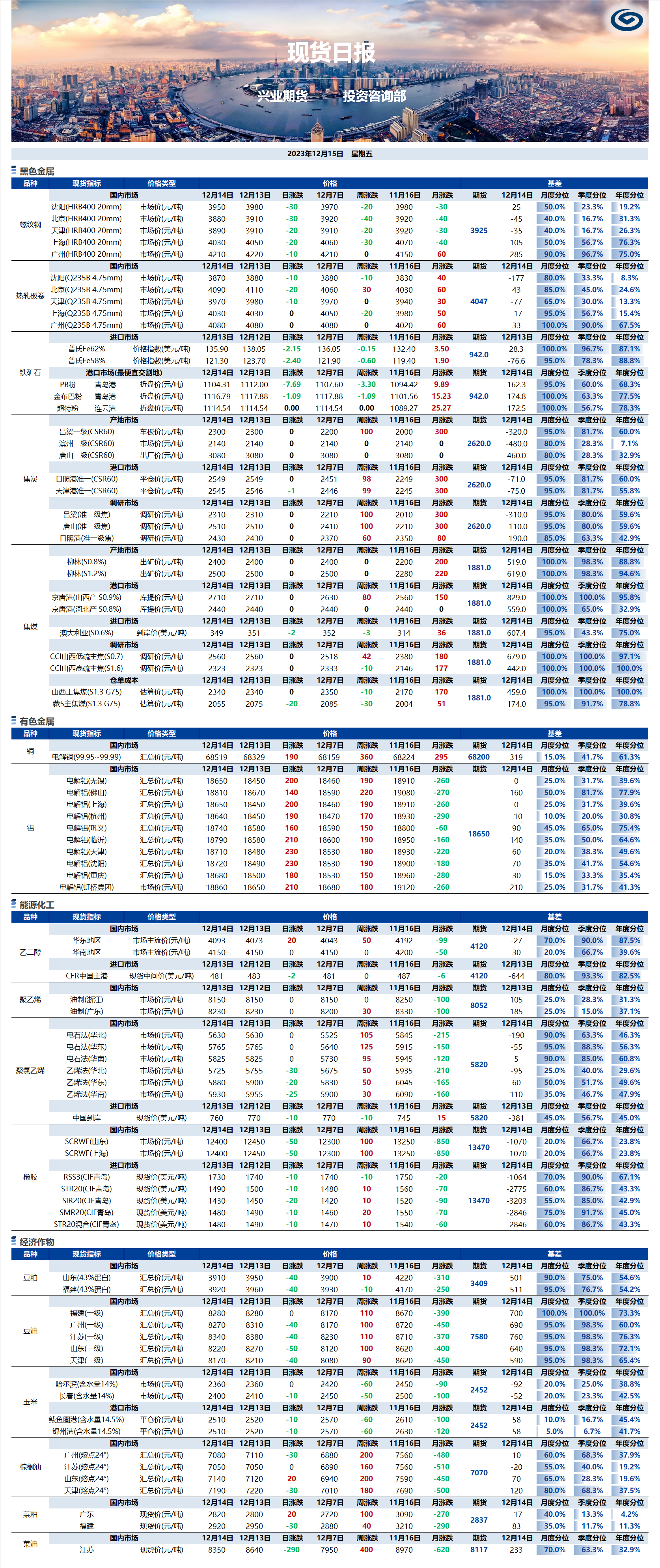 興業(yè)期貨現(xiàn)貨日報(bào)-2023.12.15.png
