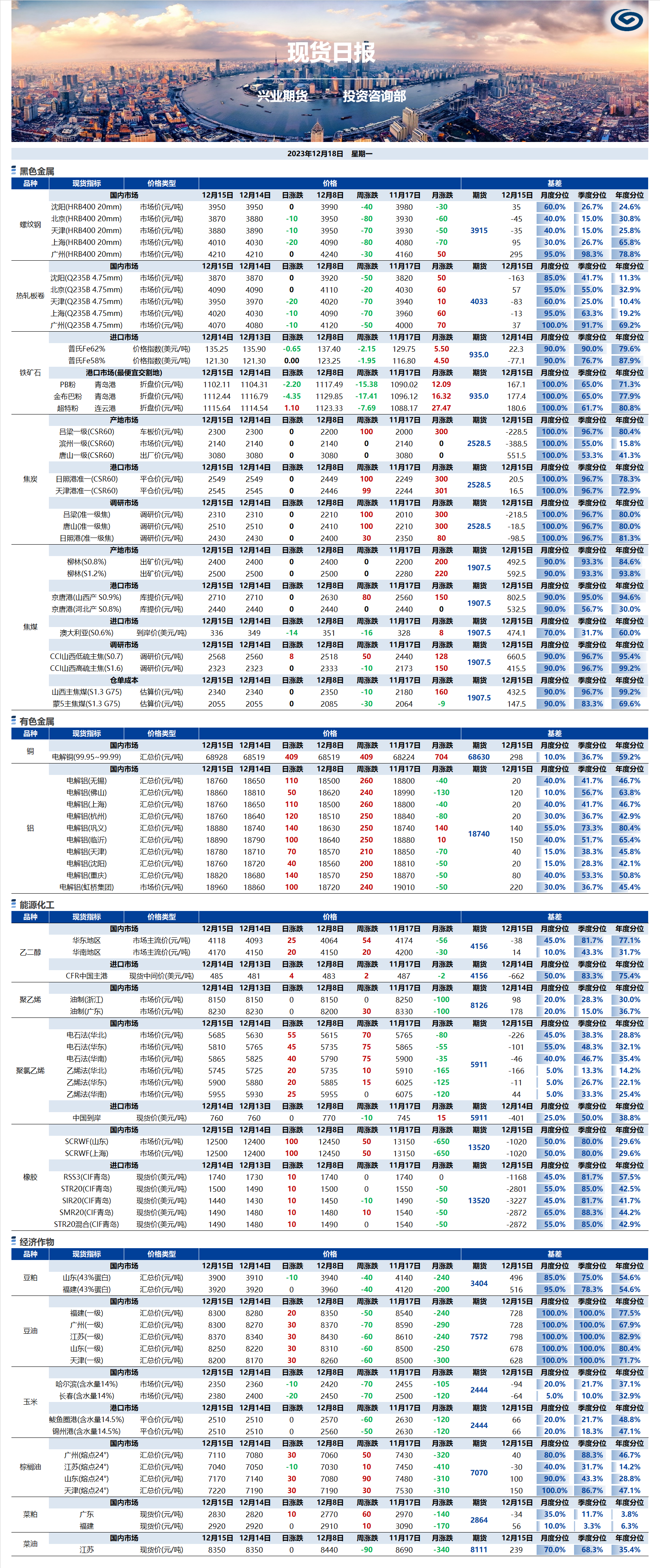興業(yè)期貨現(xiàn)貨日報-2023.12.18.png