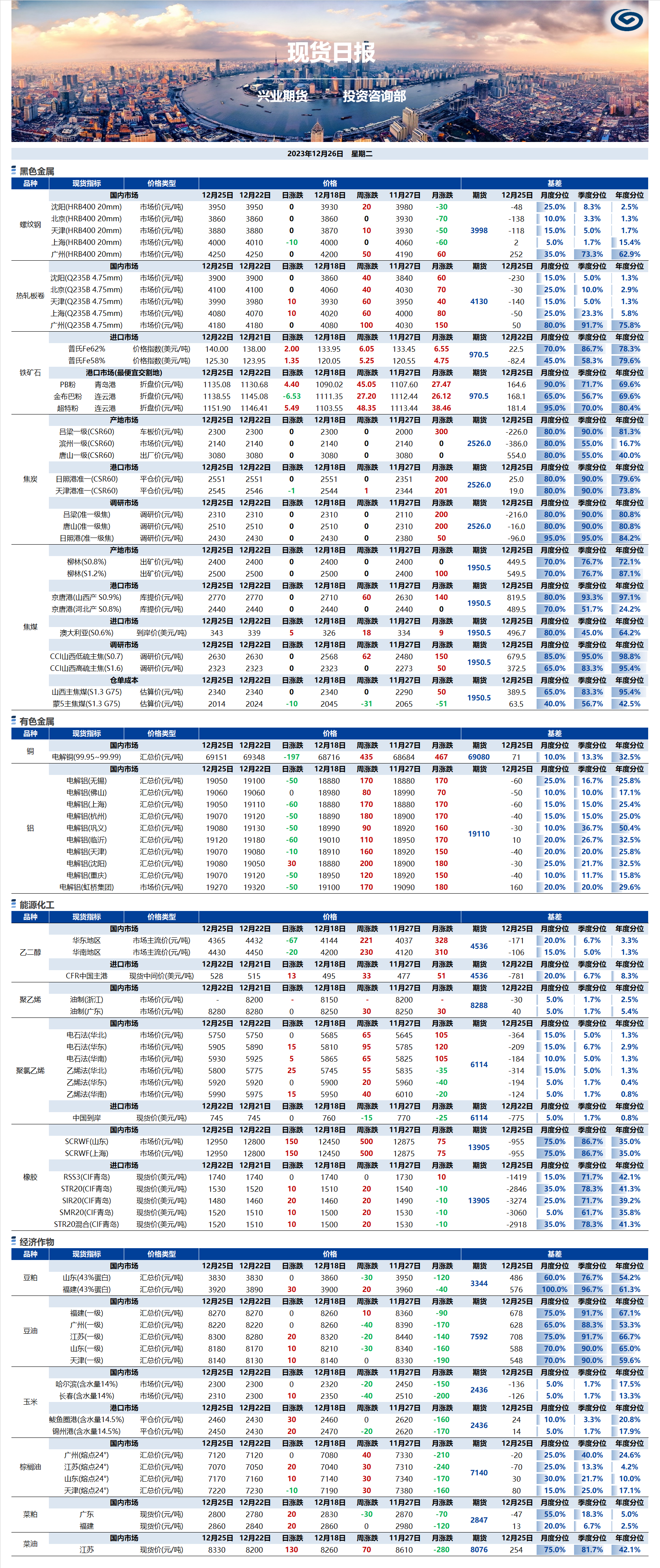興業(yè)期貨現(xiàn)貨日報-2023.12.26.png