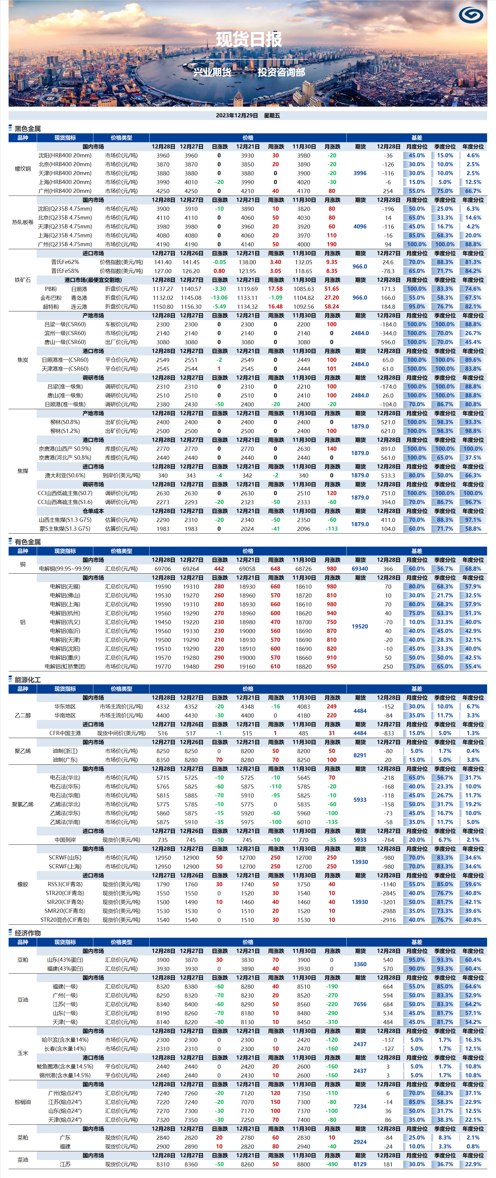 興業(yè)期貨現(xiàn)貨日報(bào)-2023.12.29.png