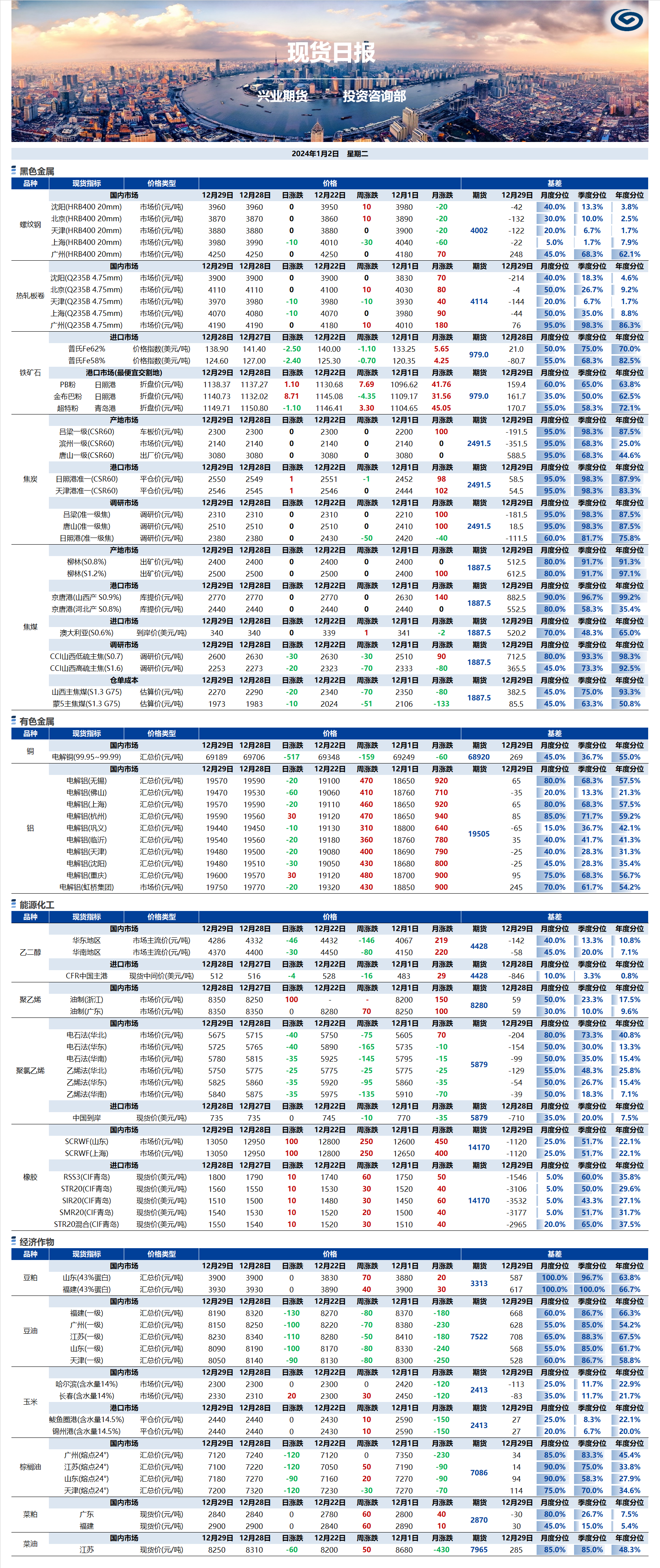 興業(yè)期貨現(xiàn)貨日報(bào)-2024.01.02.png