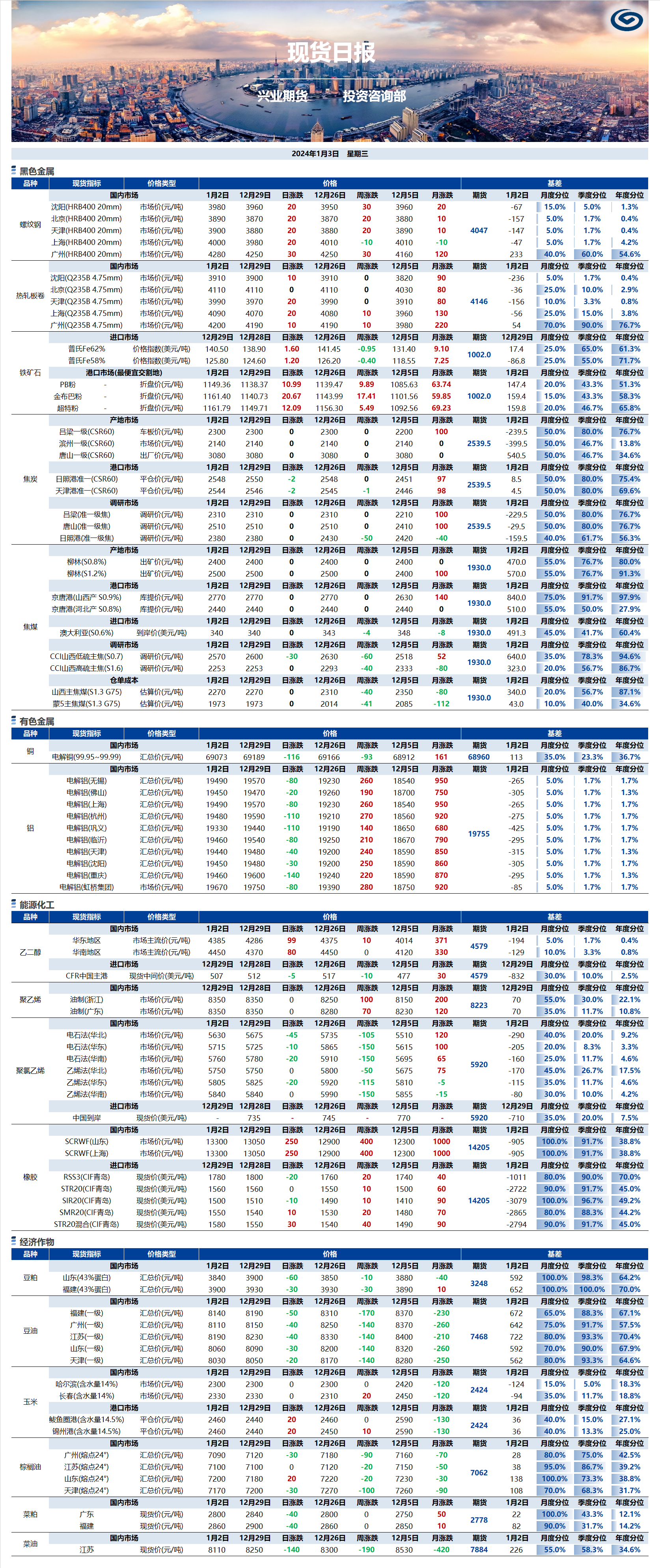 興業(yè)期貨現(xiàn)貨日報(bào)-2024.01.03.png