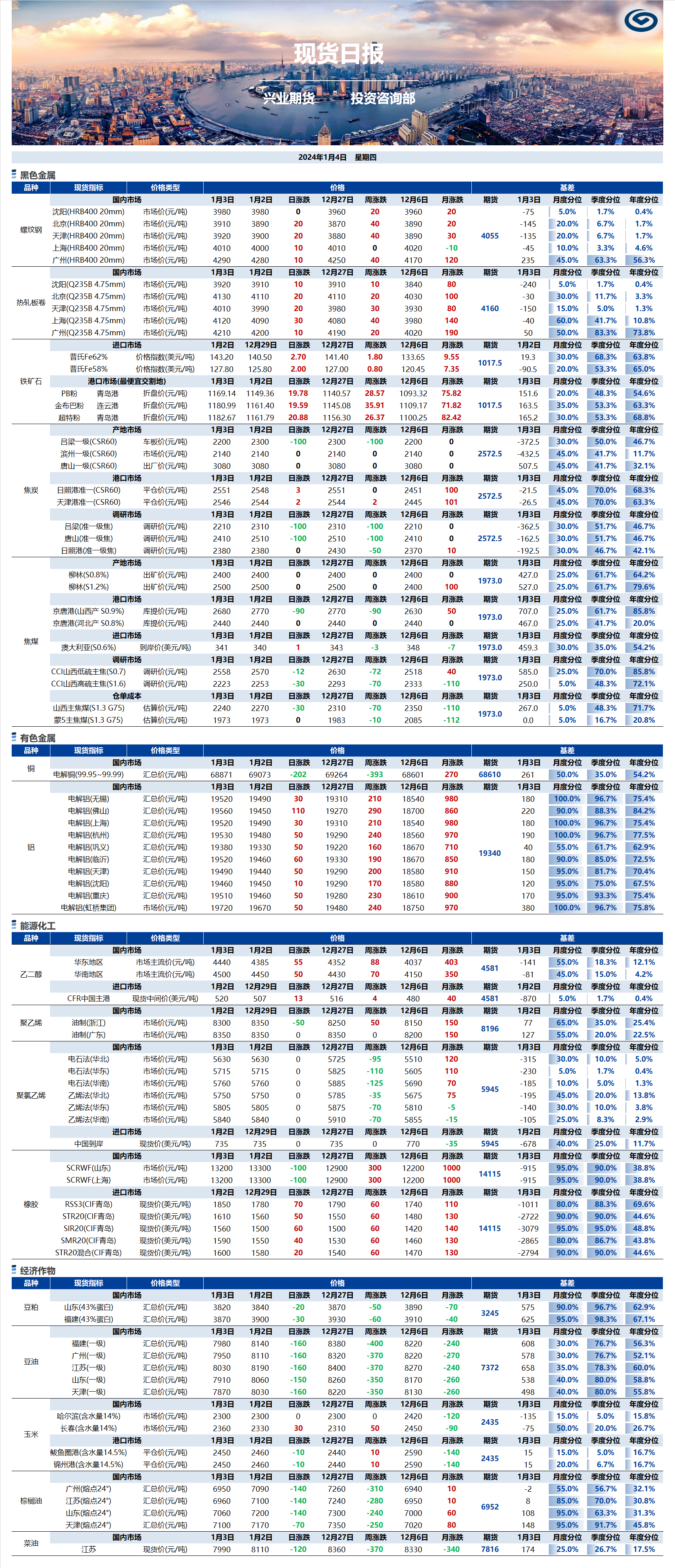 興業(yè)期貨現(xiàn)貨日報(bào)-2024.01.04.png