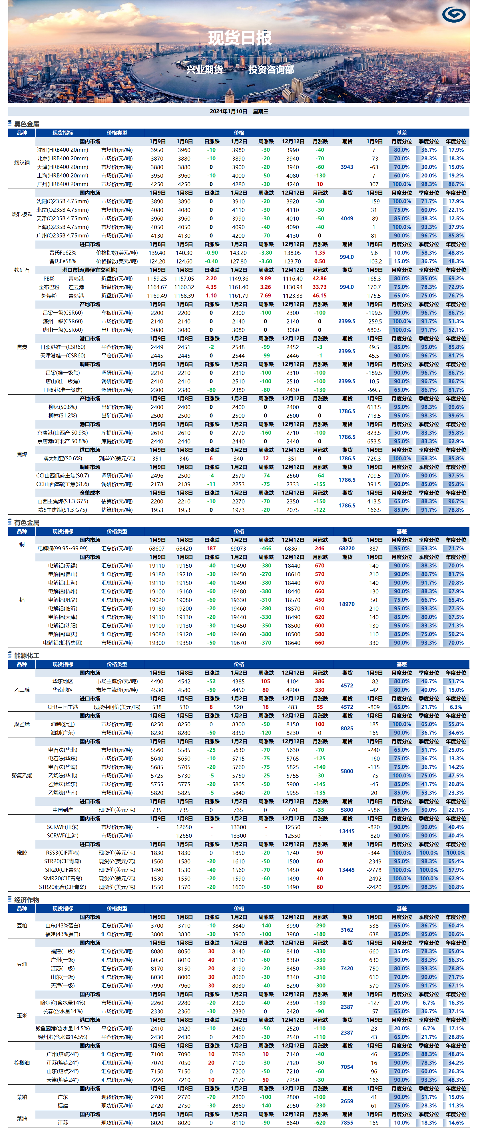 興業(yè)期貨現(xiàn)貨日報(bào)-2024.01.10.png