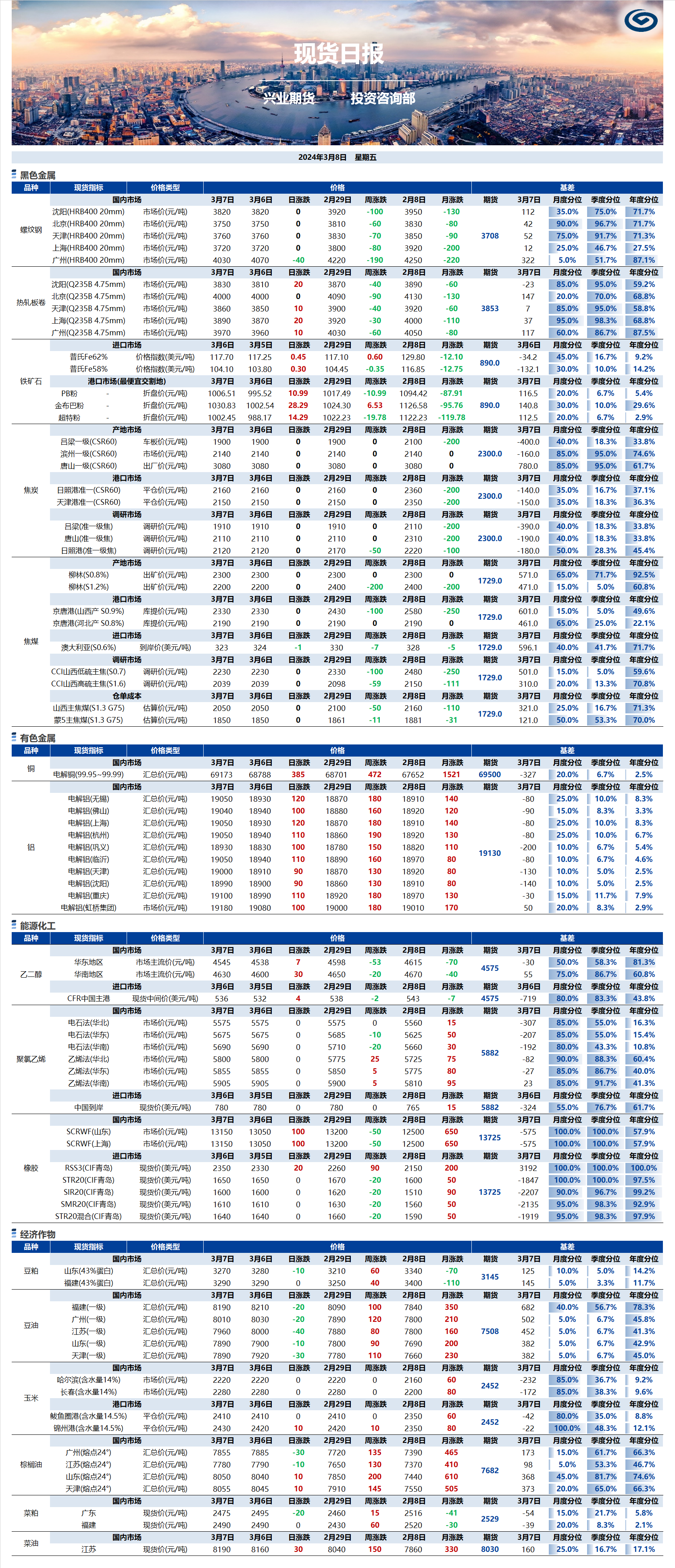 興業(yè)期貨現(xiàn)貨日?qǐng)?bào)-2024.03.08.png