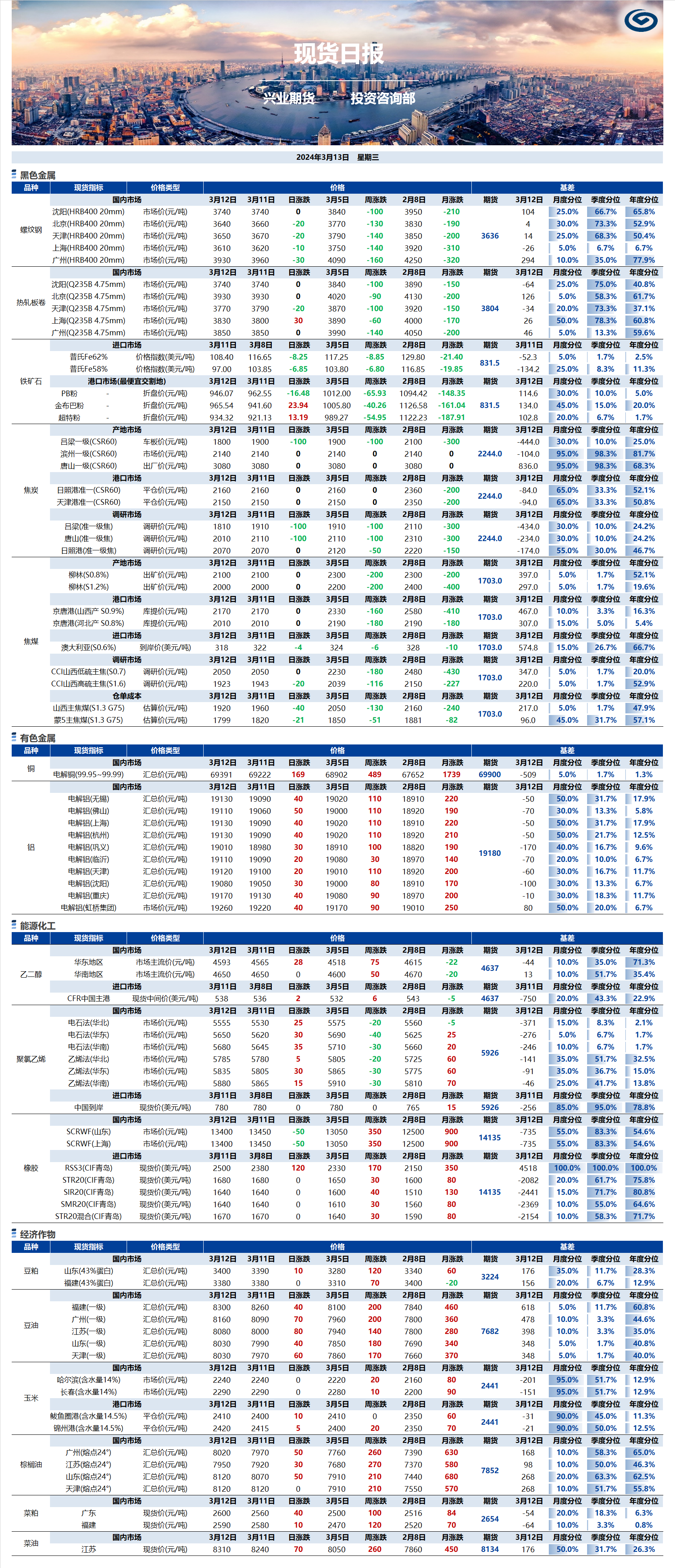 興業(yè)期貨現(xiàn)貨日?qǐng)?bào)-2024.03.13.png