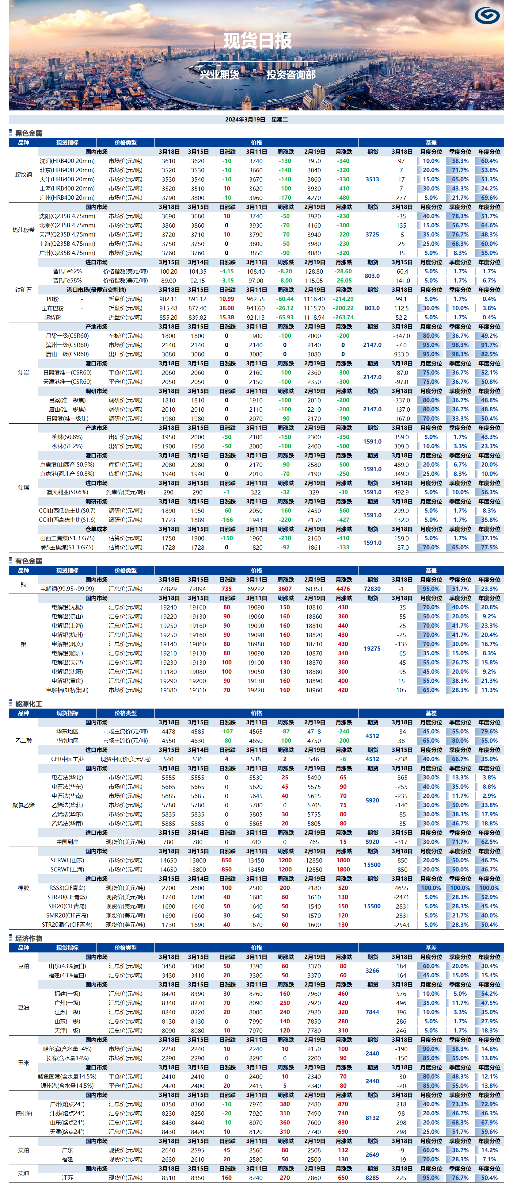 興業(yè)期貨現(xiàn)貨日報(bào)-2024.03.19.png