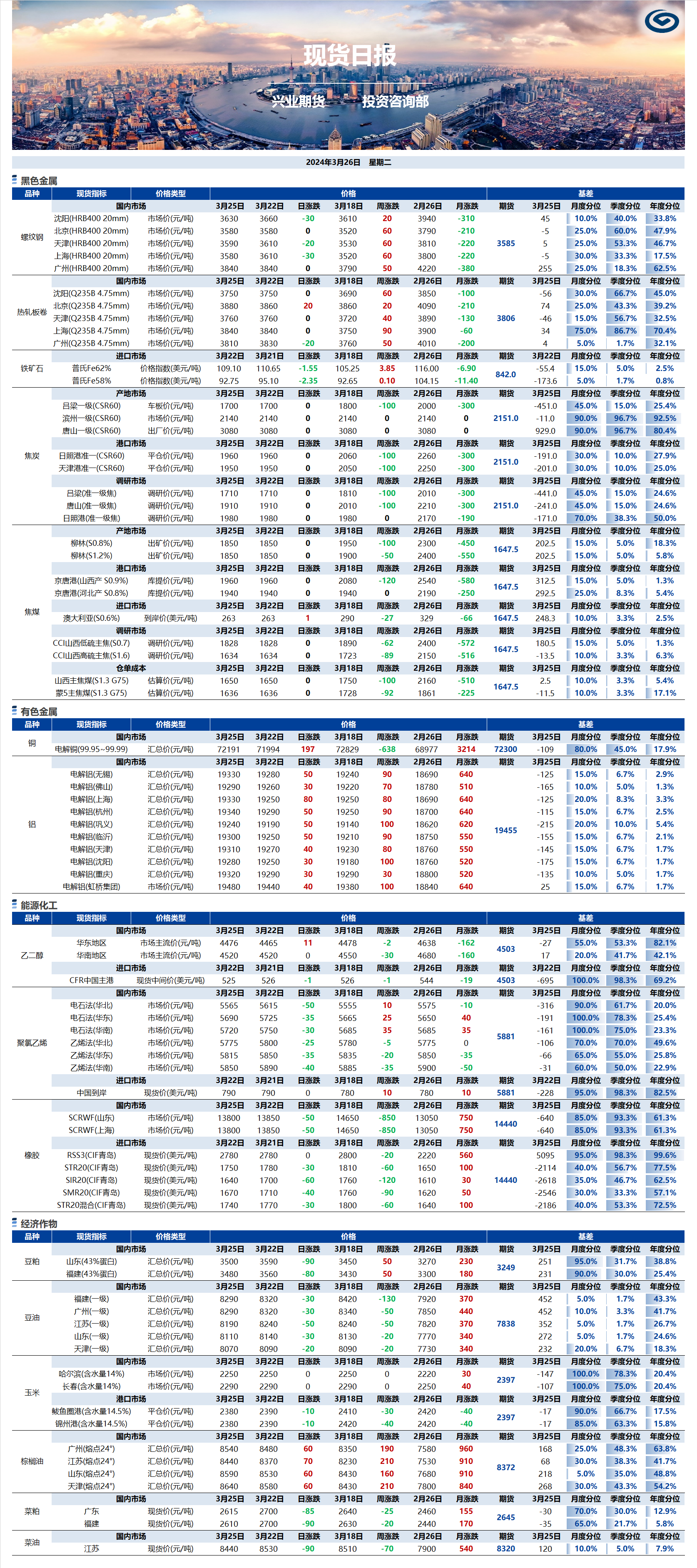 興業(yè)期貨現(xiàn)貨日報(bào)-2024.03.26.png