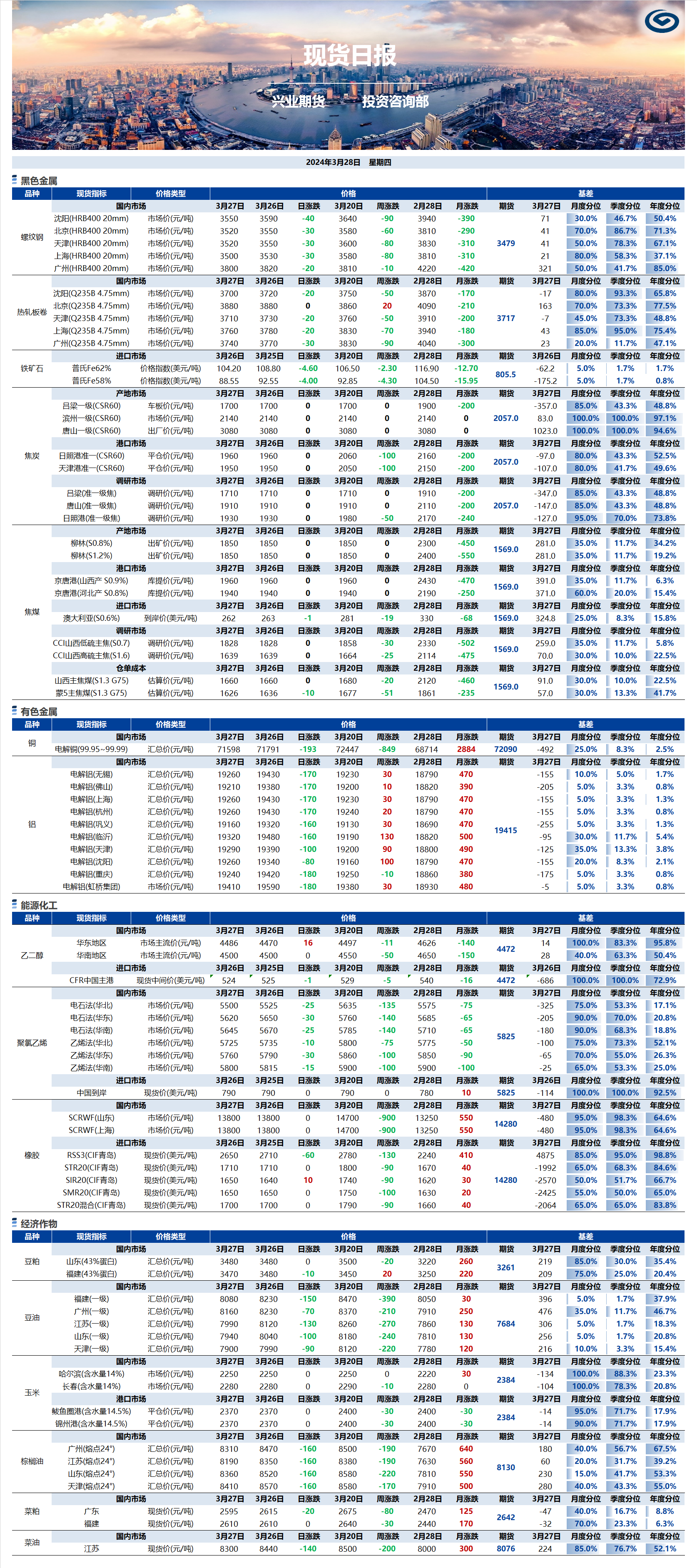 興業(yè)期貨現(xiàn)貨日?qǐng)?bào)-2024.03.28.png
