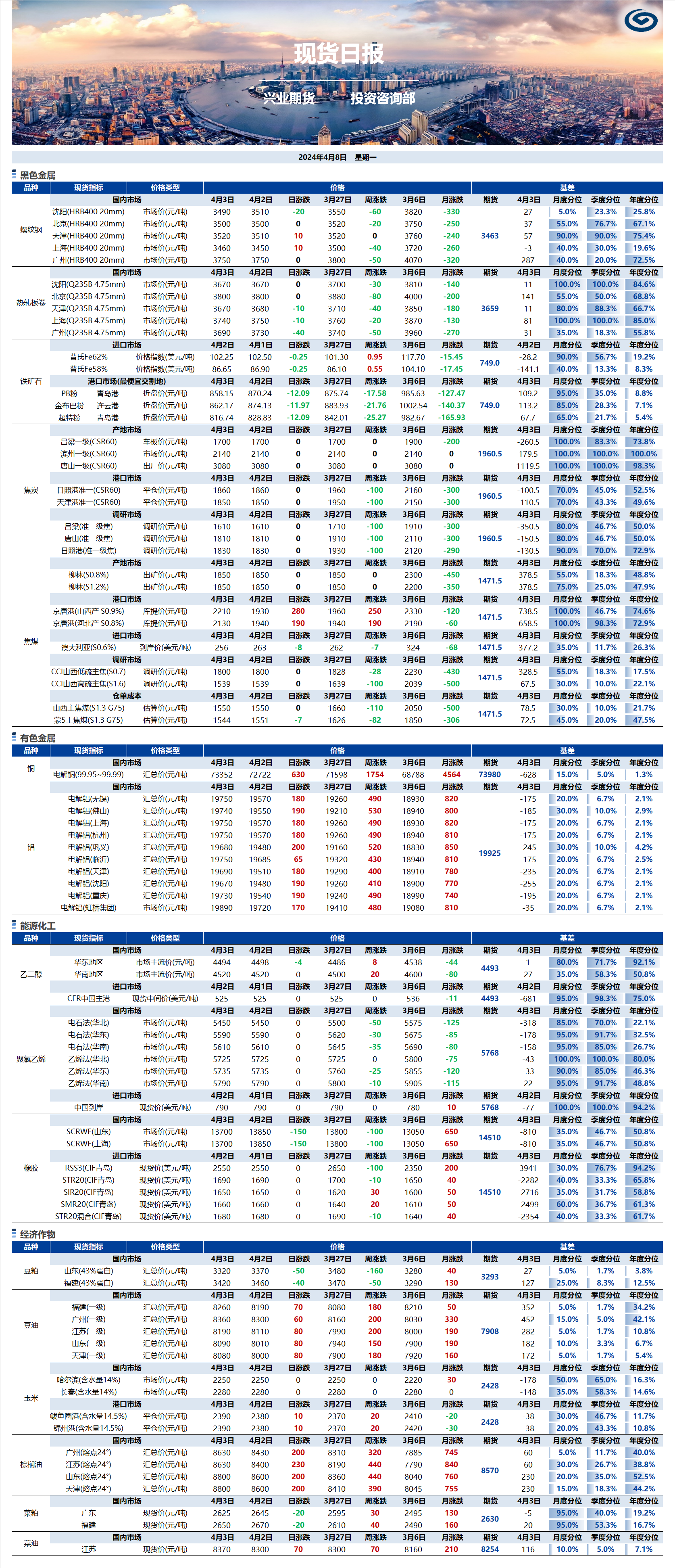 興業(yè)期貨現(xiàn)貨日報-2024.04.08.png