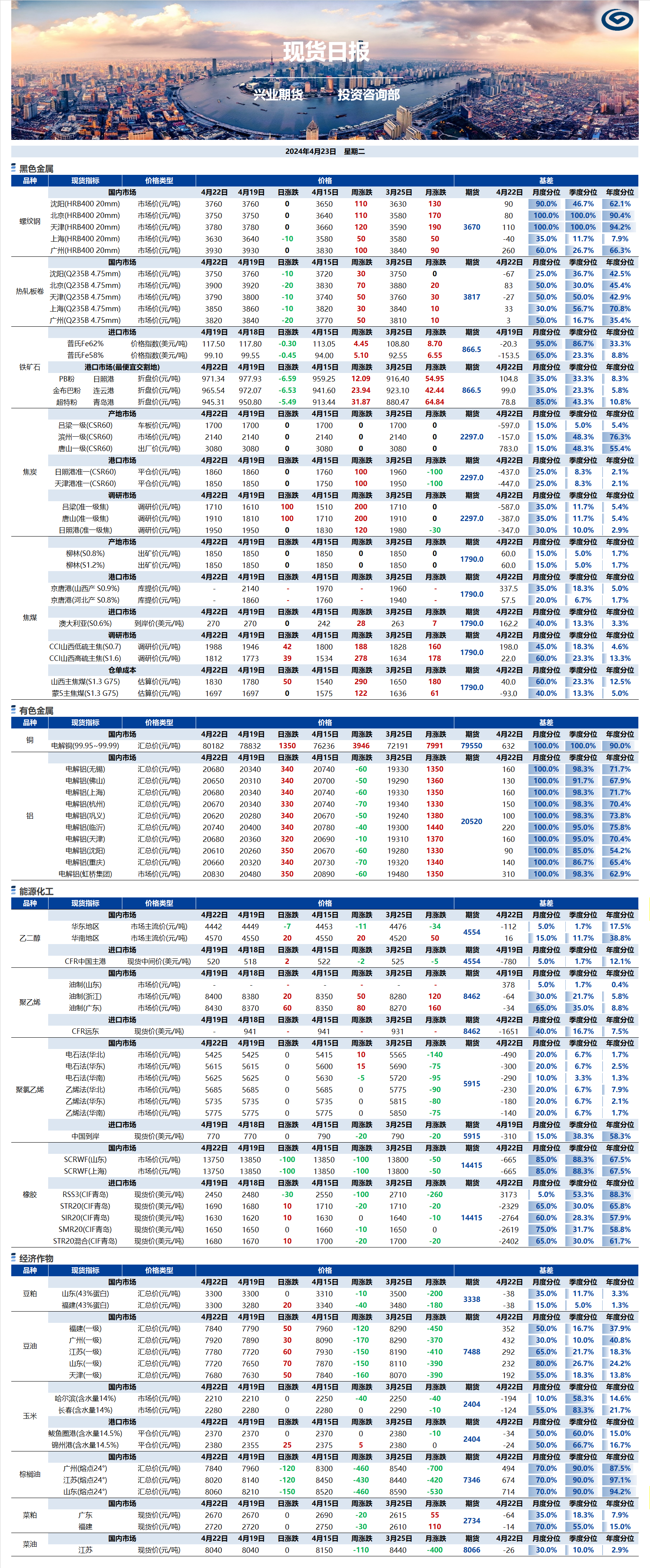 興業(yè)期貨現(xiàn)貨日報-2024.04.23.png