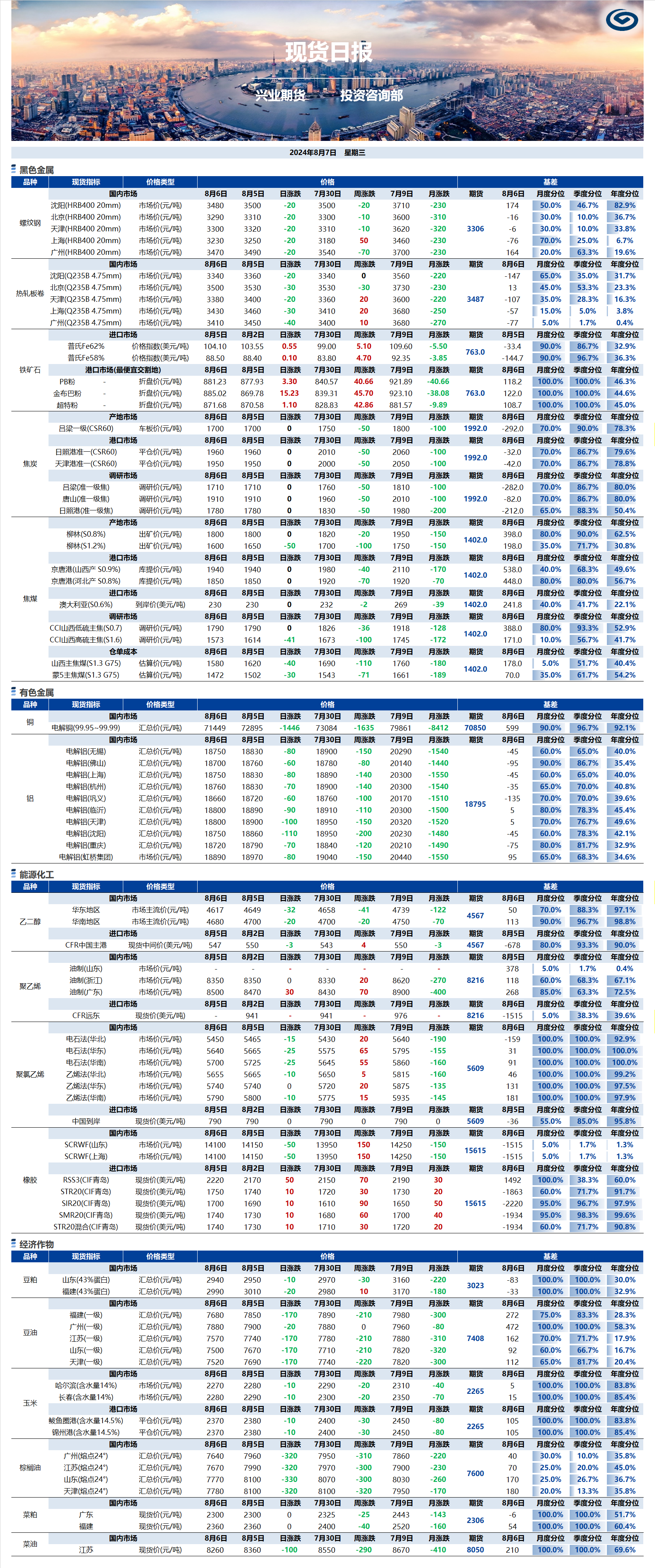 興業(yè)期貨現(xiàn)貨日?qǐng)?bào)-2024.08.07.png
