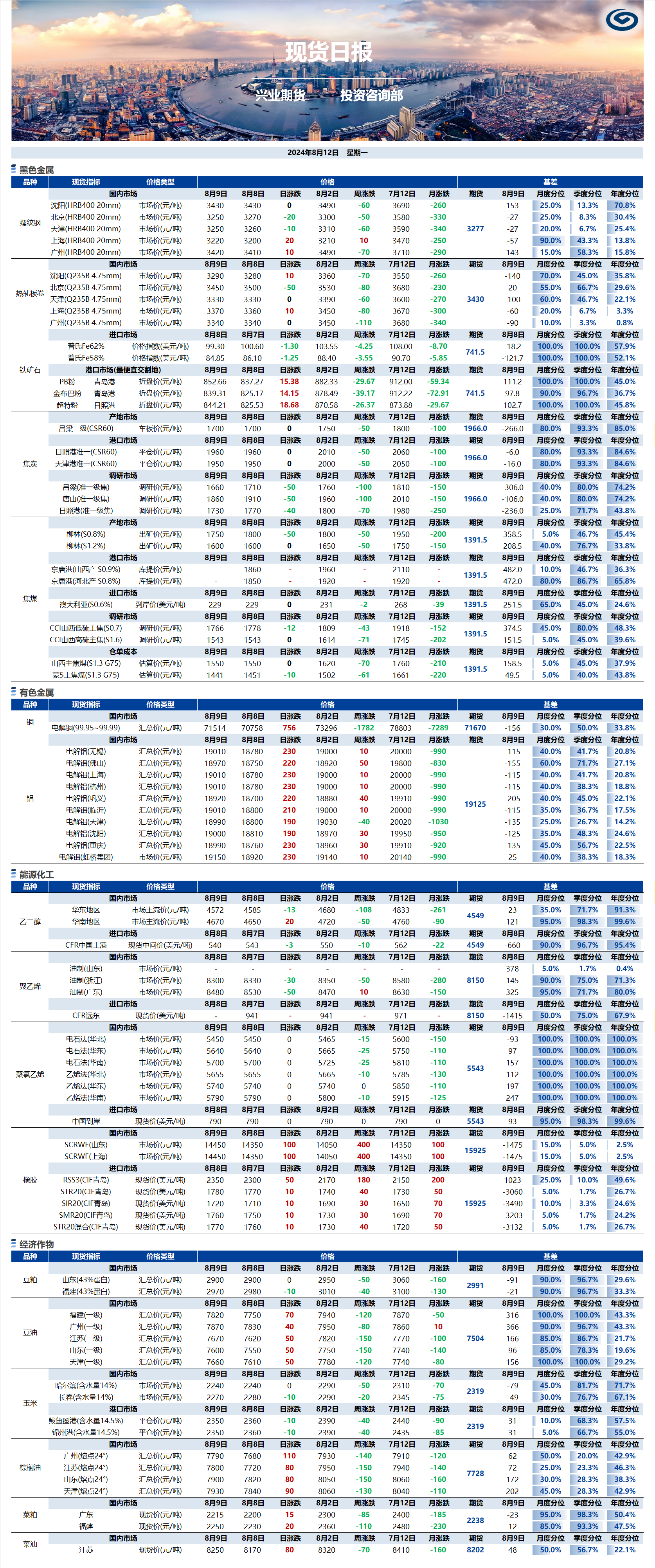 興業(yè)期貨現(xiàn)貨日報-2024.08.12.png