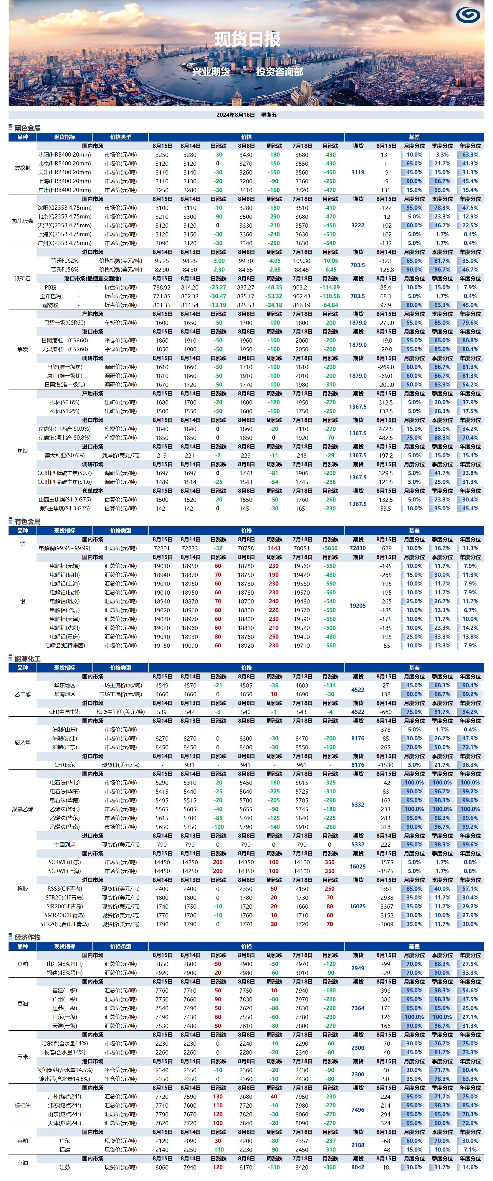 興業(yè)期貨現(xiàn)貨日報(bào)-2024.08.16.png