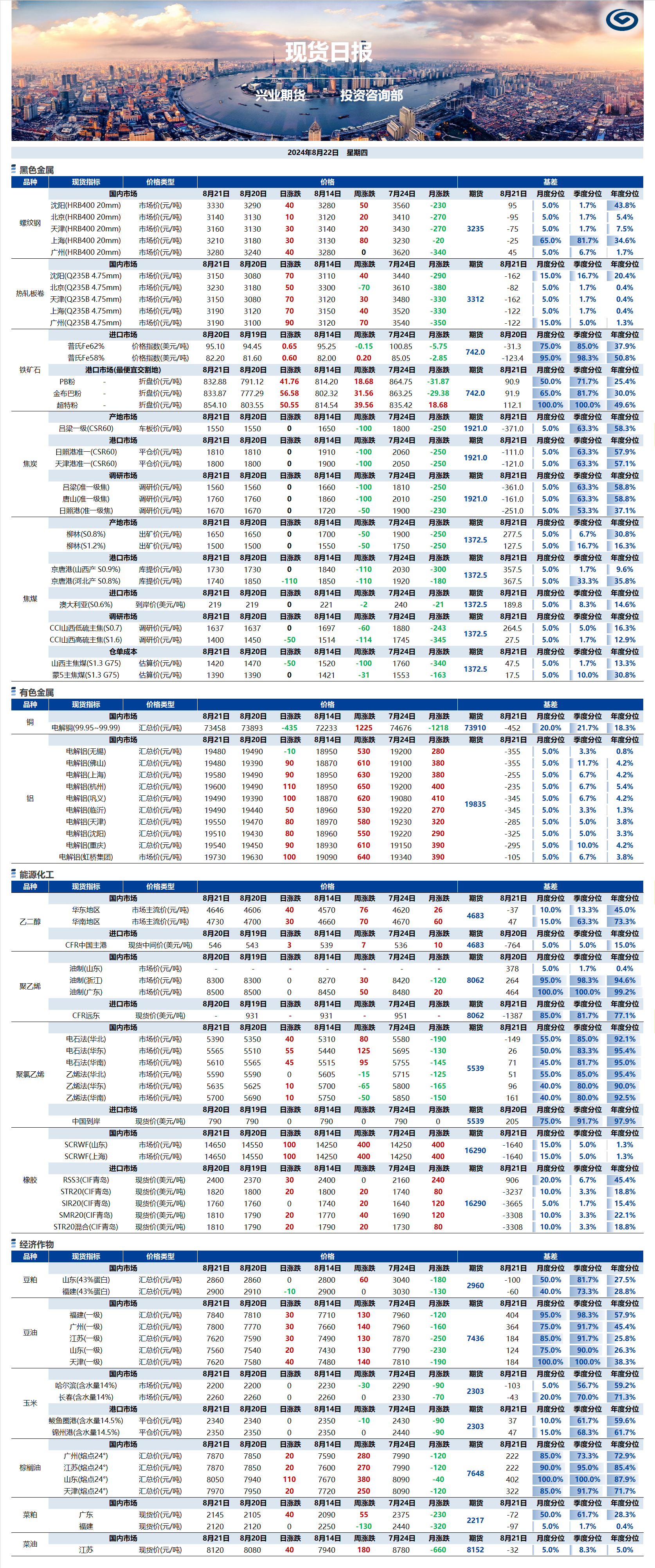 興業(yè)期貨現(xiàn)貨日?qǐng)?bào)-2024.08.22.png