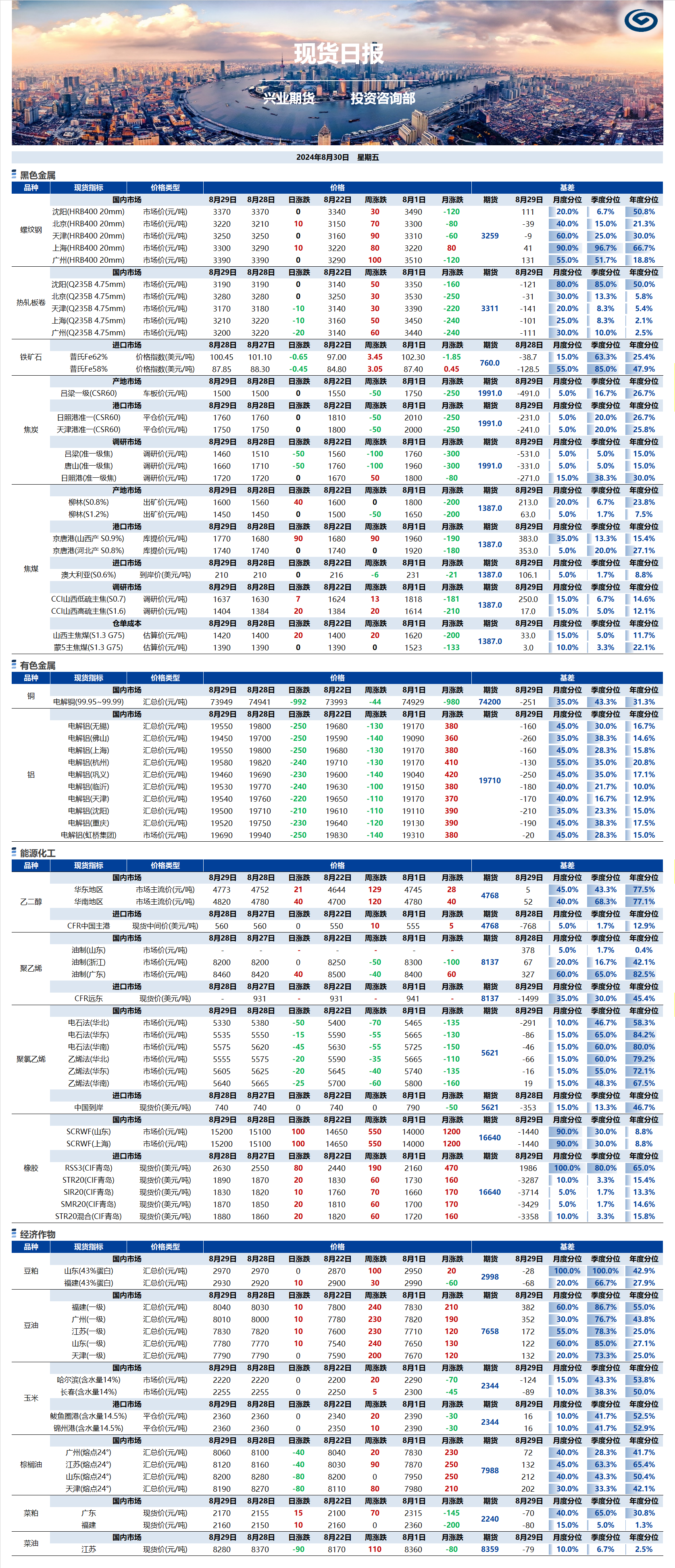 興業(yè)期貨現(xiàn)貨日?qǐng)?bào)-2024.08.30.png