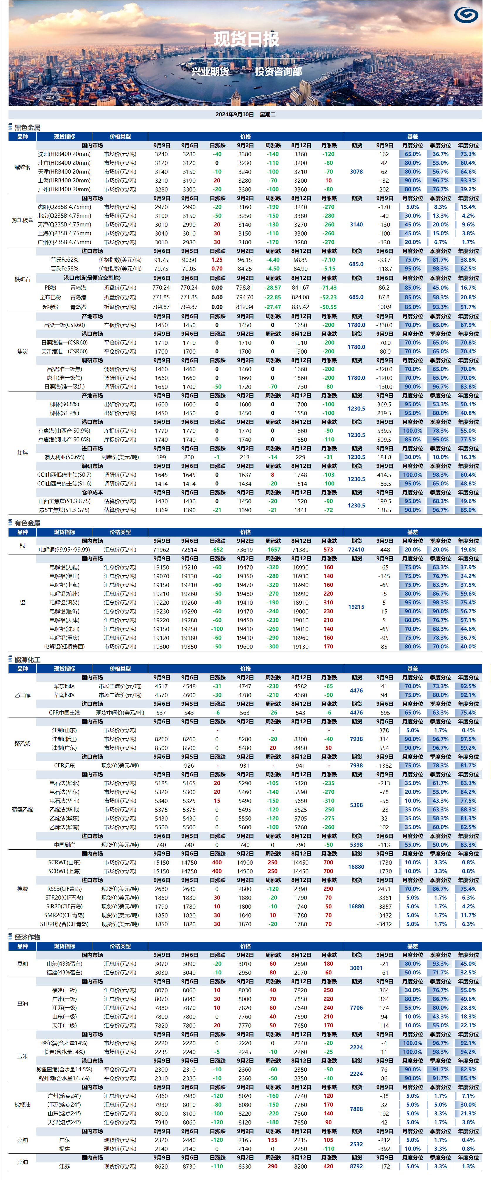 興業(yè)期貨現(xiàn)貨日?qǐng)?bào)-2024.09.10.png