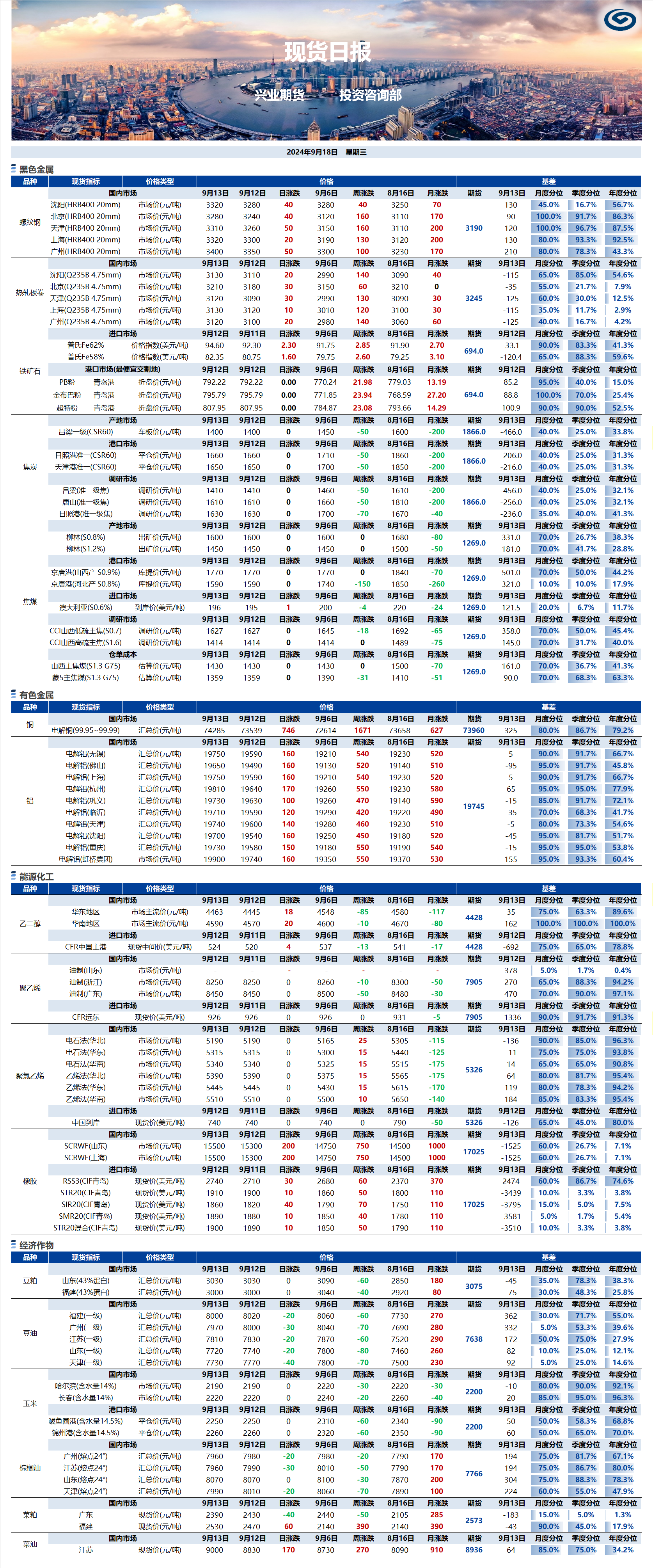 興業(yè)期貨現貨日報-2024.09.18.png