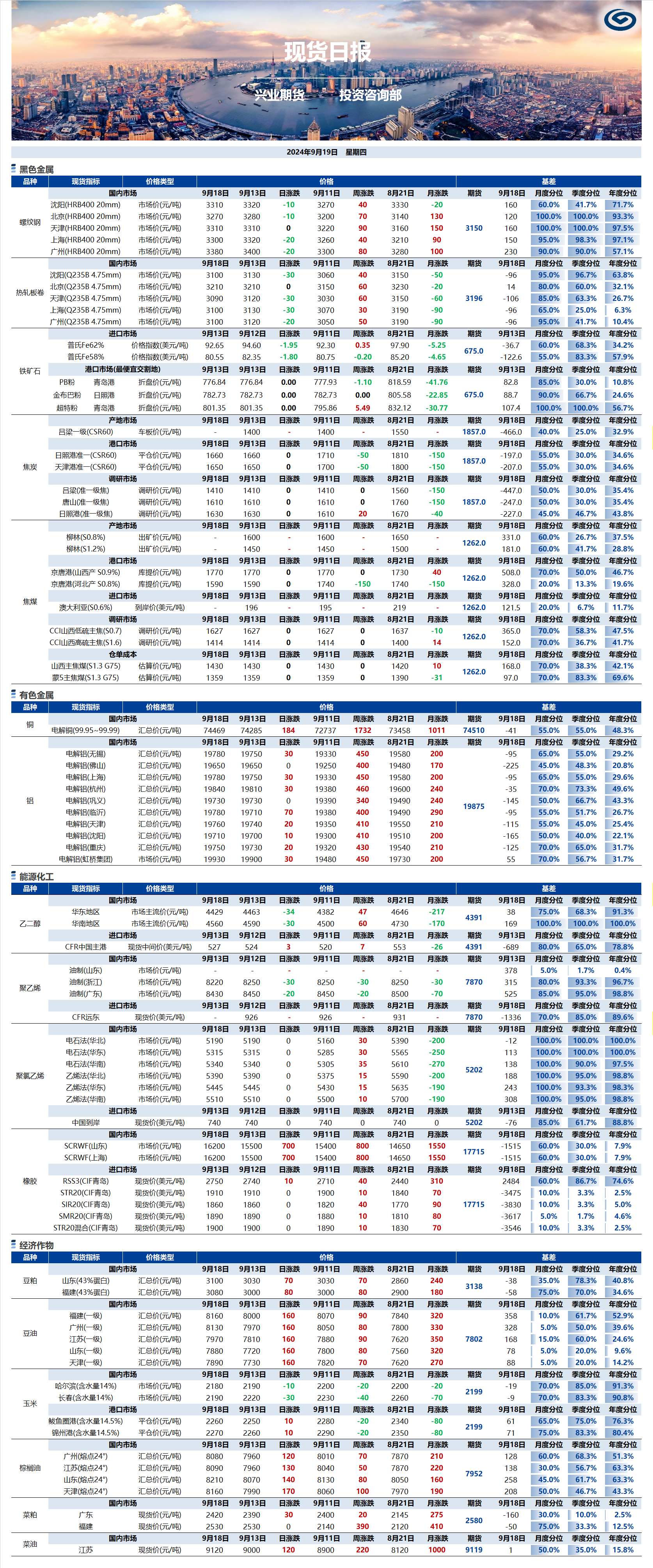 興業(yè)期貨現(xiàn)貨日?qǐng)?bào)-2024.09.19.png