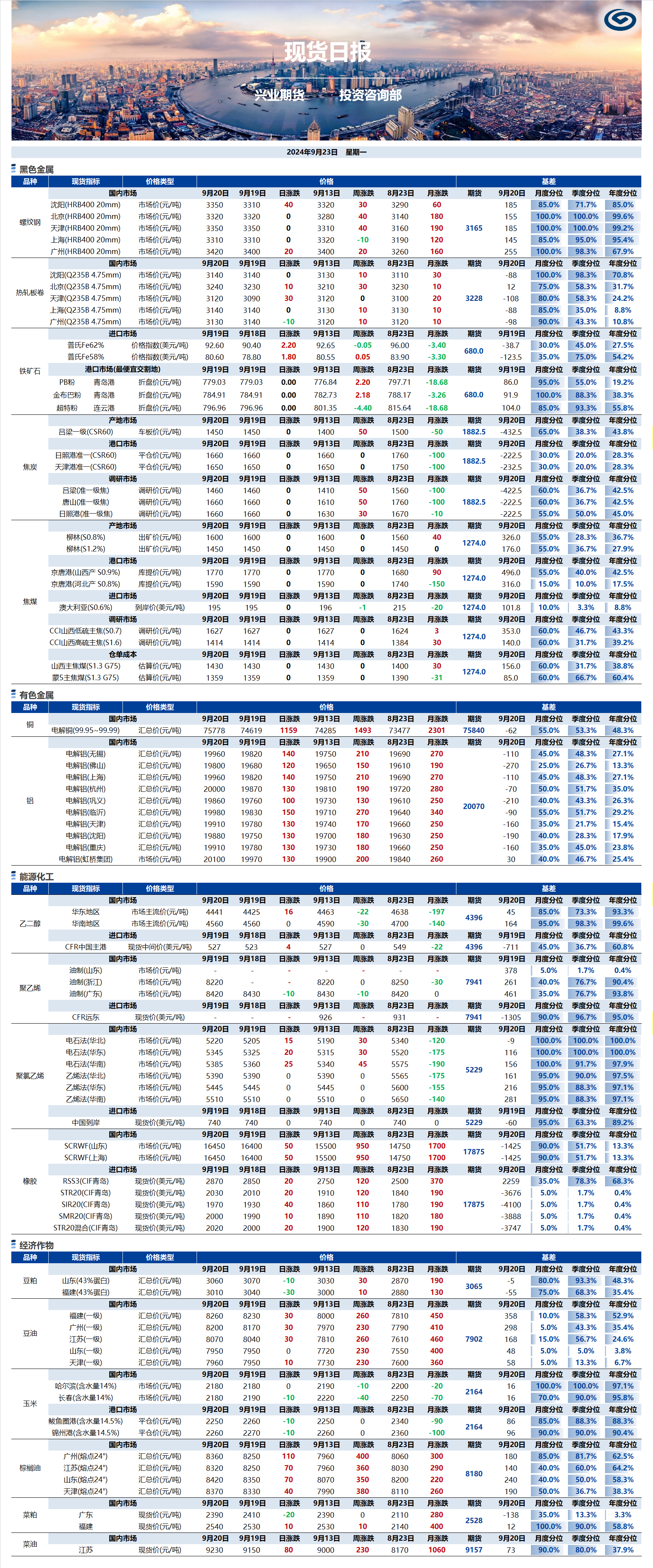興業(yè)期貨現(xiàn)貨日報-2024.09.23.png