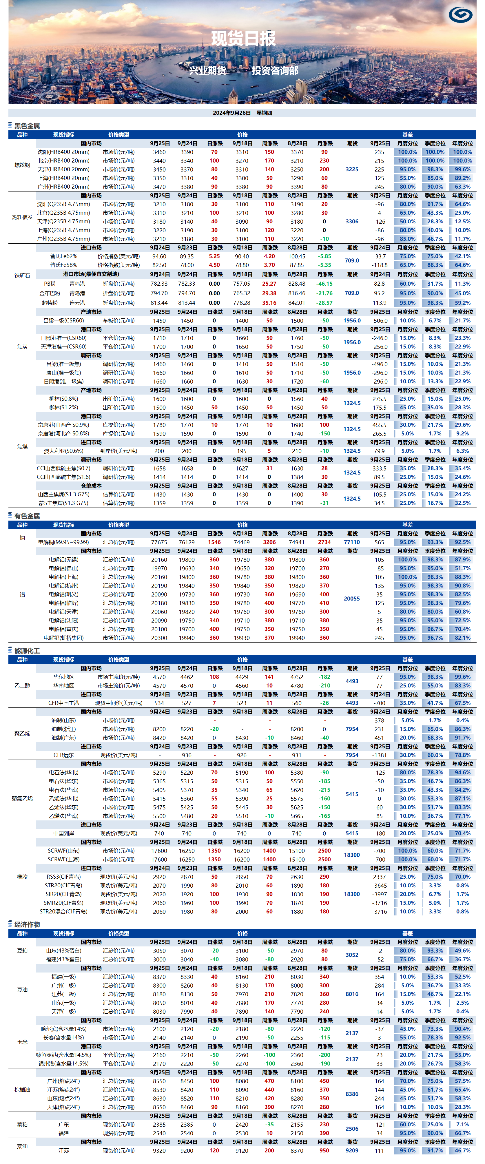 興業(yè)期貨現(xiàn)貨日報(bào)-2024.09.26.png
