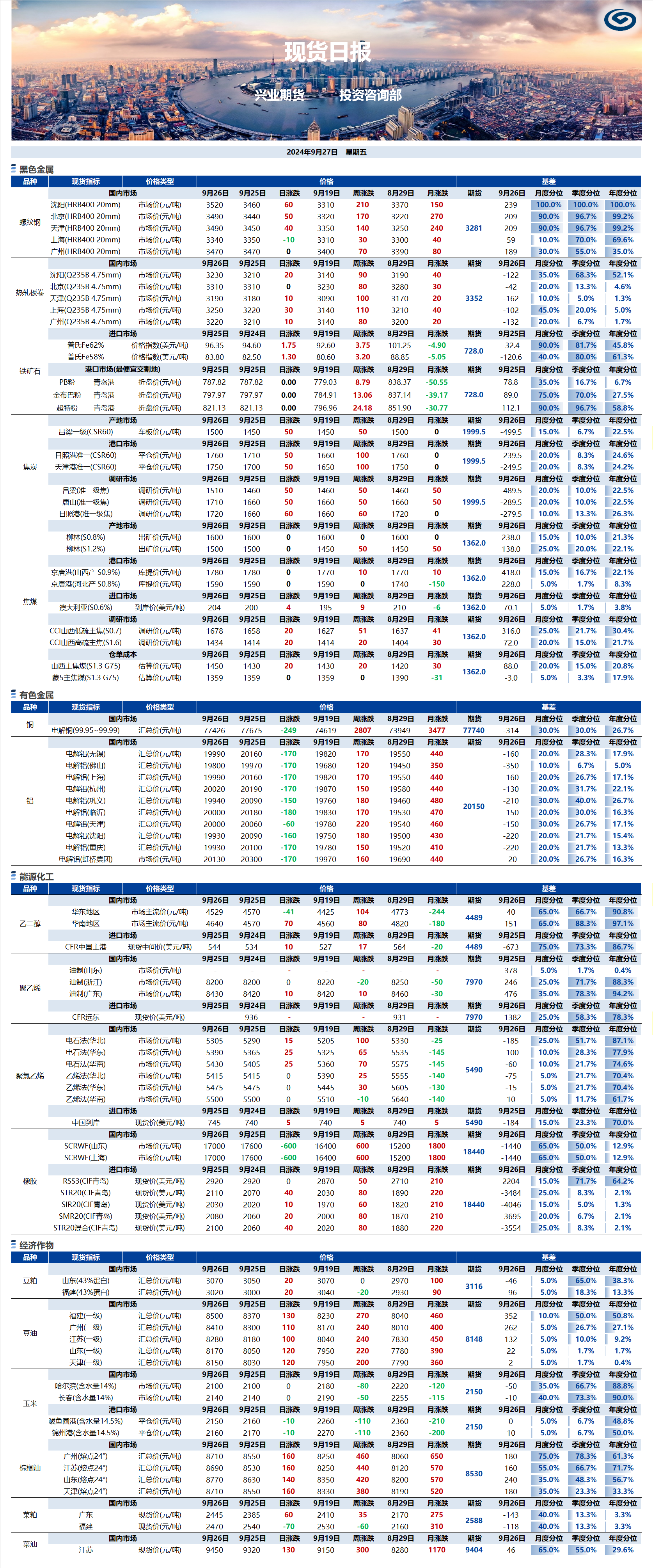 興業(yè)期貨現(xiàn)貨日報(bào)-2024.09.27.png