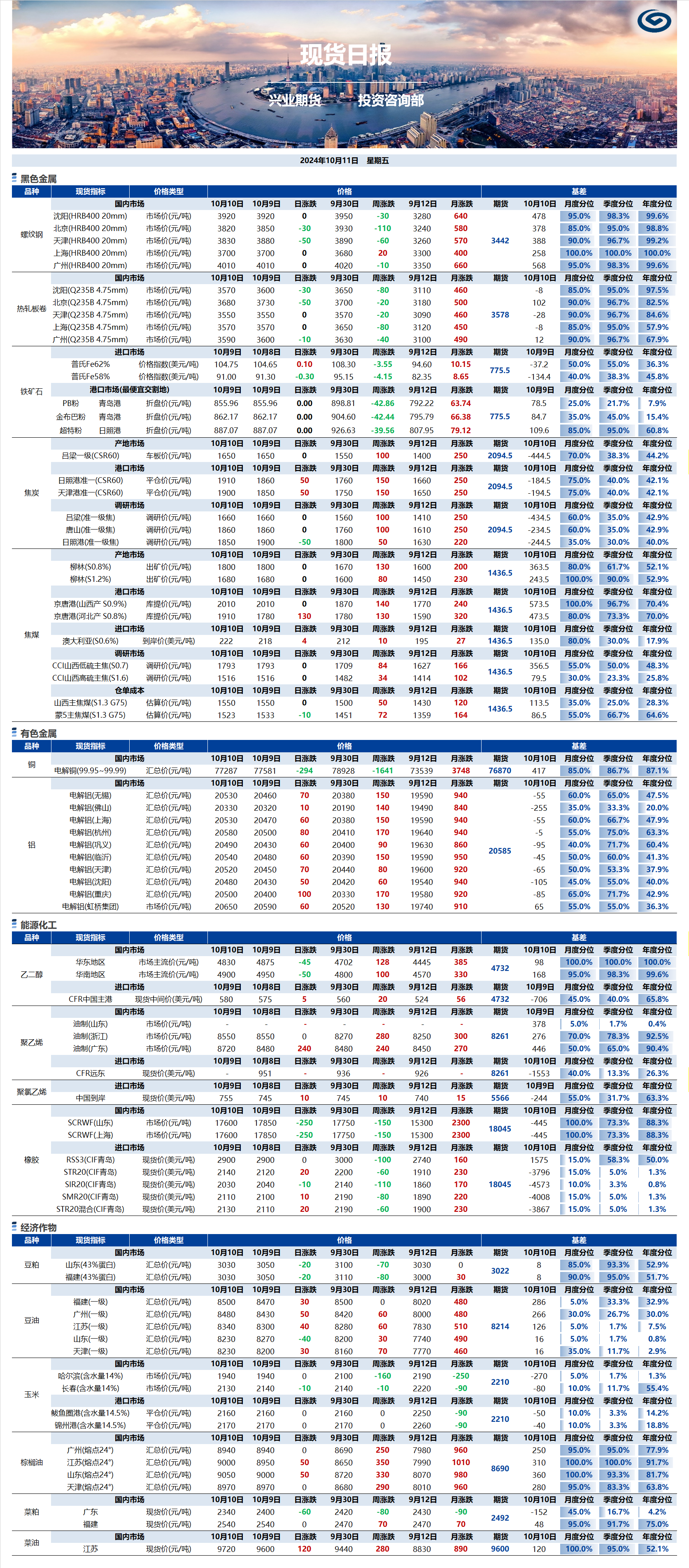 興業(yè)期貨現(xiàn)貨日報(bào)-2024.10.11.png