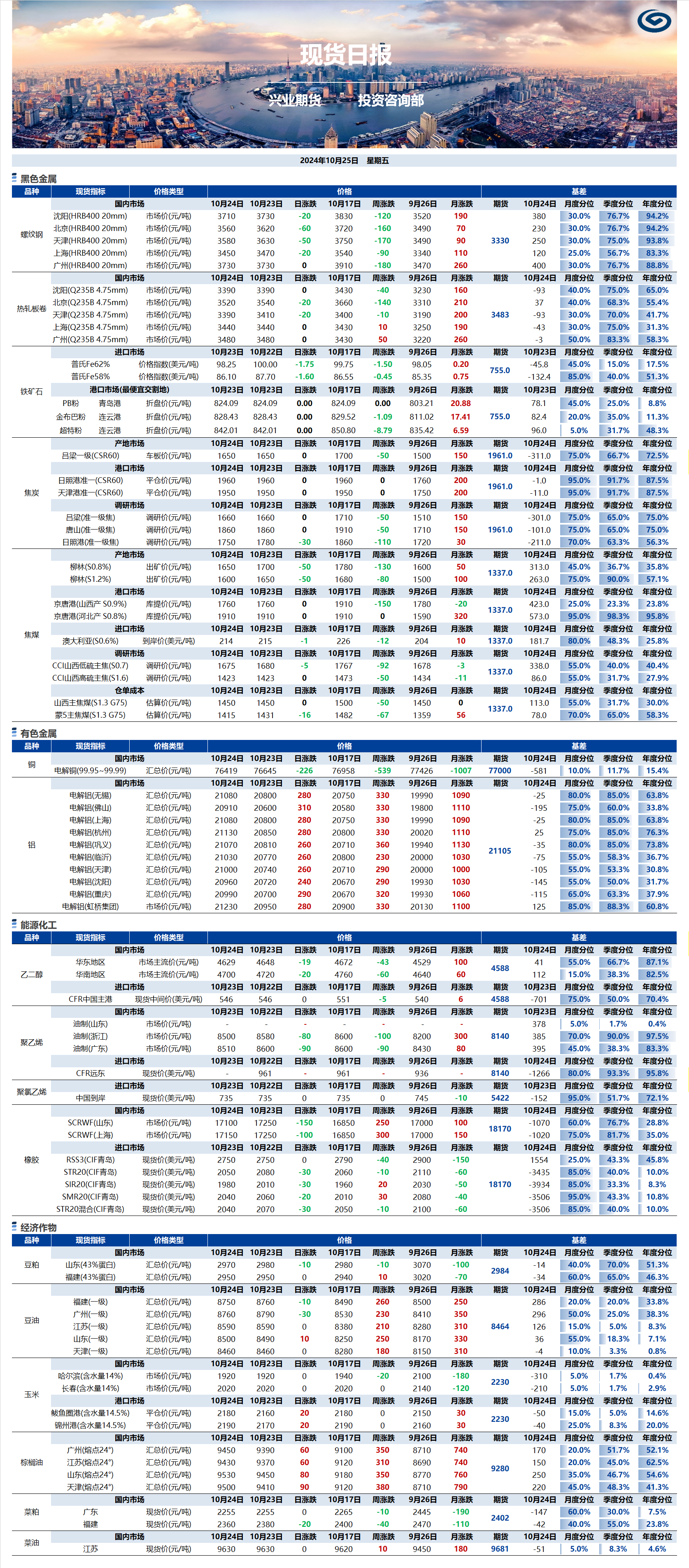 興業(yè)期貨現(xiàn)貨日報(bào)-2024.10.25.png