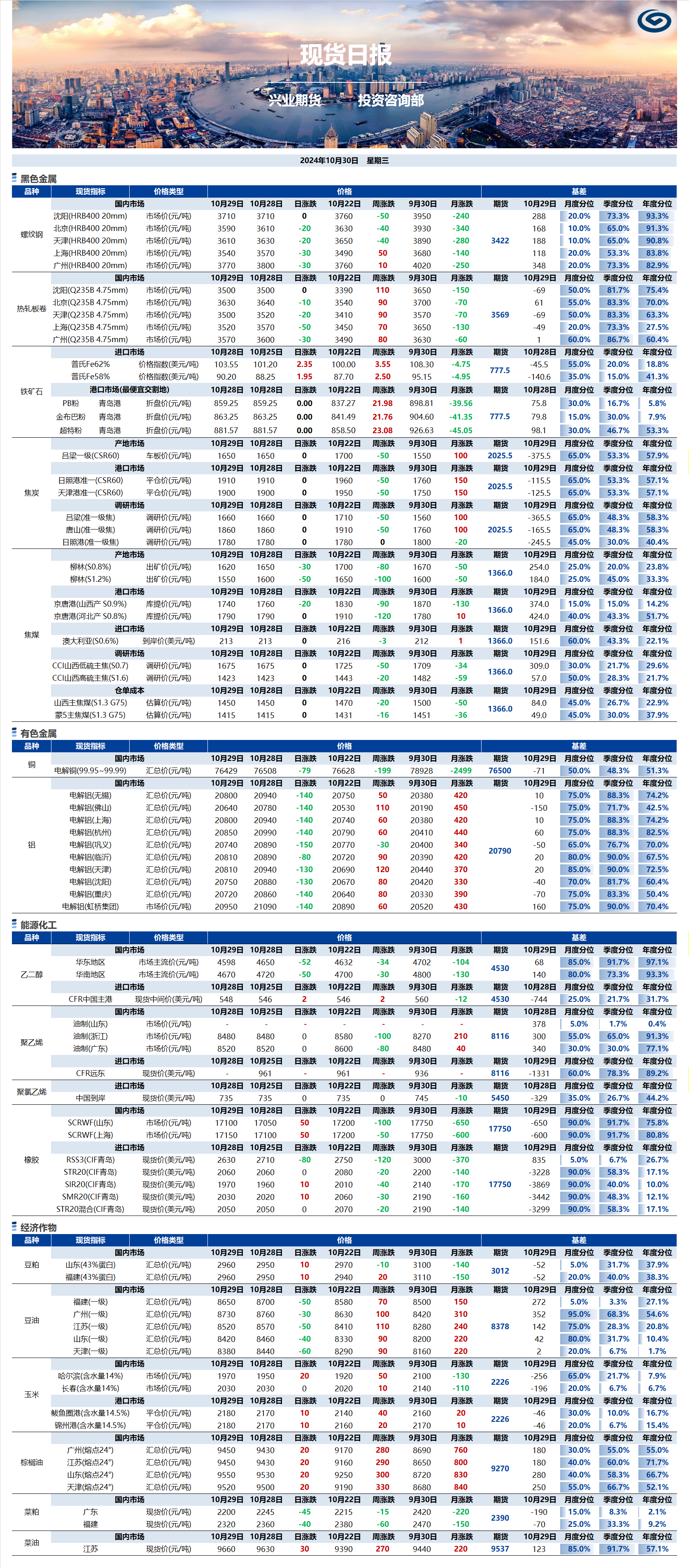 興業(yè)期貨現貨日報-2024.10.30.png