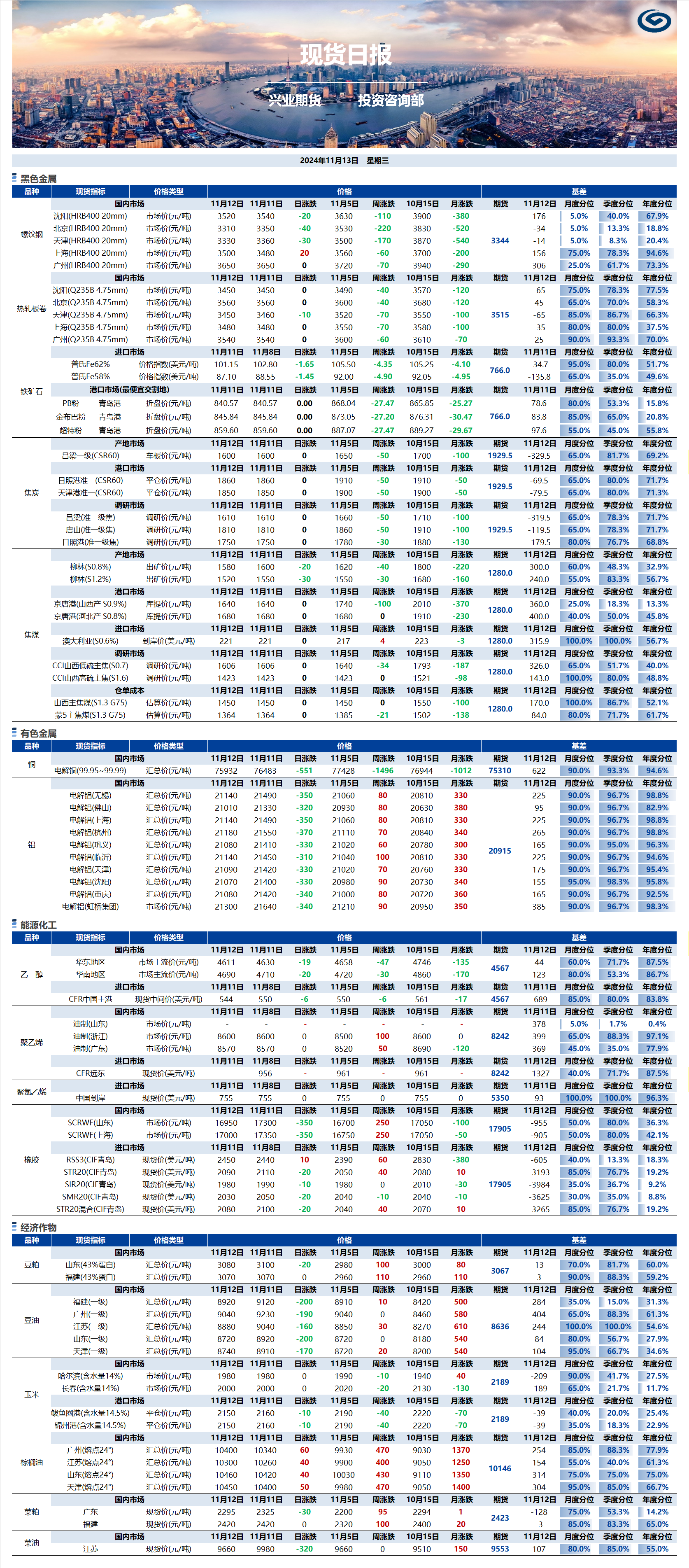 興業(yè)期貨現(xiàn)貨日報-2024.11.13.png