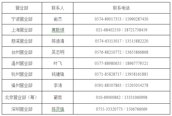 營業(yè)部客服電話.jpg